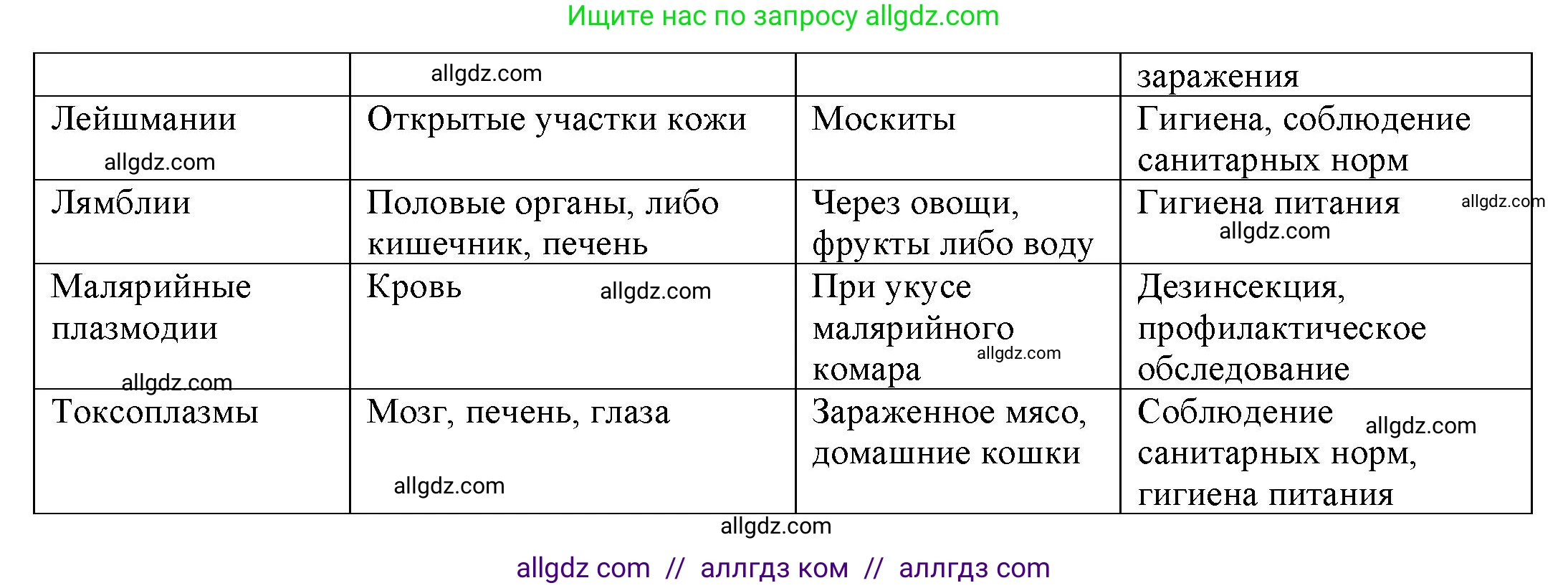 Биология, 8 класс рабочая тетрадь, авторы: Суматохин Сергей Витальевич, Пасечник Владимир Васильевич, Гапонюк Зоя Георгиевна, издательство Просвещение, Москва, 2023, оранжевого цвета, страница 51, номер 3, Решение (продолжение 2)