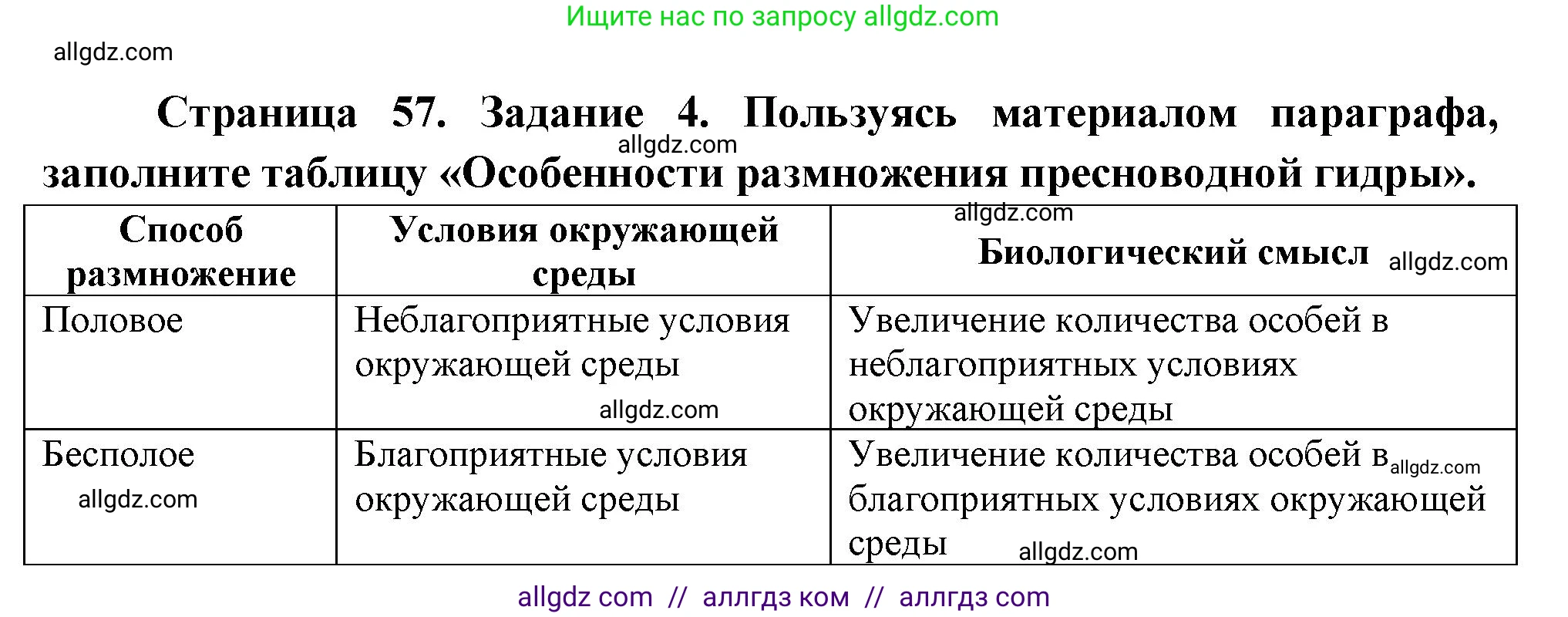 Биология, 8 класс рабочая тетрадь, авторы: Суматохин Сергей Витальевич, Пасечник Владимир Васильевич, Гапонюк Зоя Георгиевна, издательство Просвещение, Москва, 2023, оранжевого цвета, страница 57, номер 4, Решение