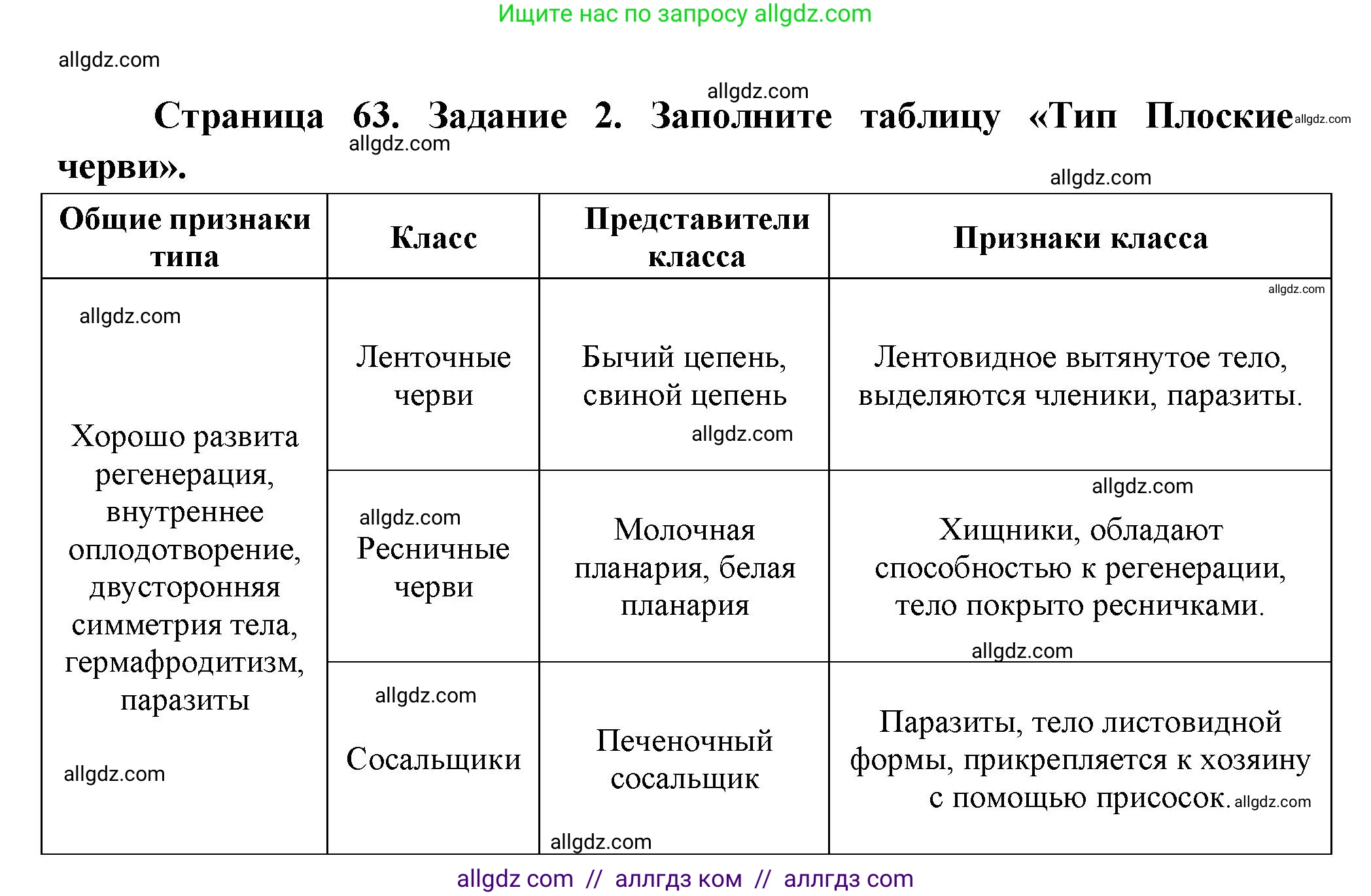 Биология, 8 класс рабочая тетрадь, авторы: Суматохин Сергей Витальевич, Пасечник Владимир Васильевич, Гапонюк Зоя Георгиевна, издательство Просвещение, Москва, 2023, оранжевого цвета, страница 63, номер 2, Решение