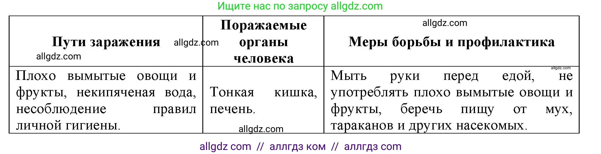 Биология, 8 класс рабочая тетрадь, авторы: Суматохин Сергей Витальевич, Пасечник Владимир Васильевич, Гапонюк Зоя Георгиевна, издательство Просвещение, Москва, 2023, оранжевого цвета, страница 66, номер 3, Решение (продолжение 2)
