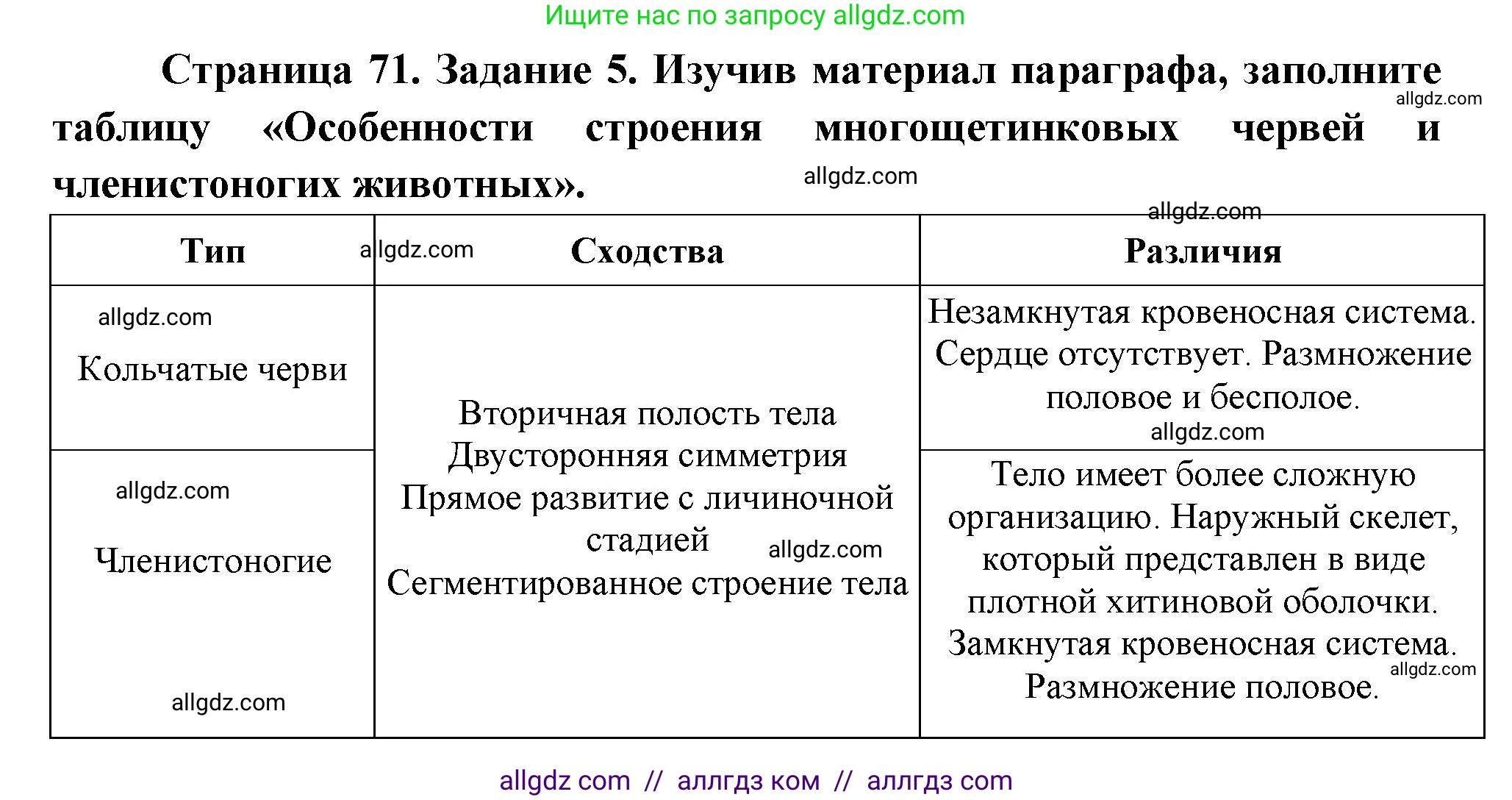 Биология, 8 класс рабочая тетрадь, авторы: Суматохин Сергей Витальевич, Пасечник Владимир Васильевич, Гапонюк Зоя Георгиевна, издательство Просвещение, Москва, 2023, оранжевого цвета, страница 71, номер 5, Решение
