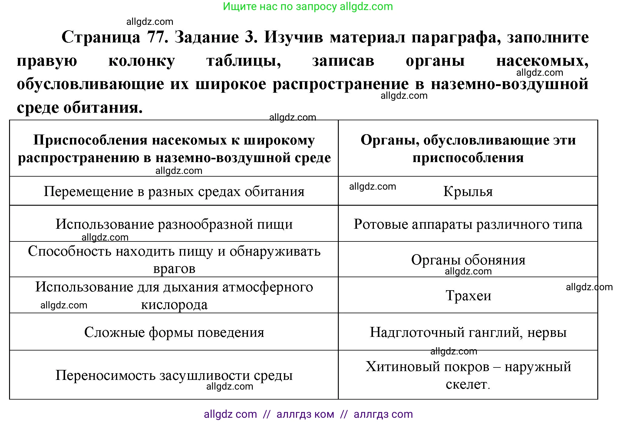 Биология, 8 класс рабочая тетрадь, авторы: Суматохин Сергей Витальевич, Пасечник Владимир Васильевич, Гапонюк Зоя Георгиевна, издательство Просвещение, Москва, 2023, оранжевого цвета, страница 77, номер 3, Решение