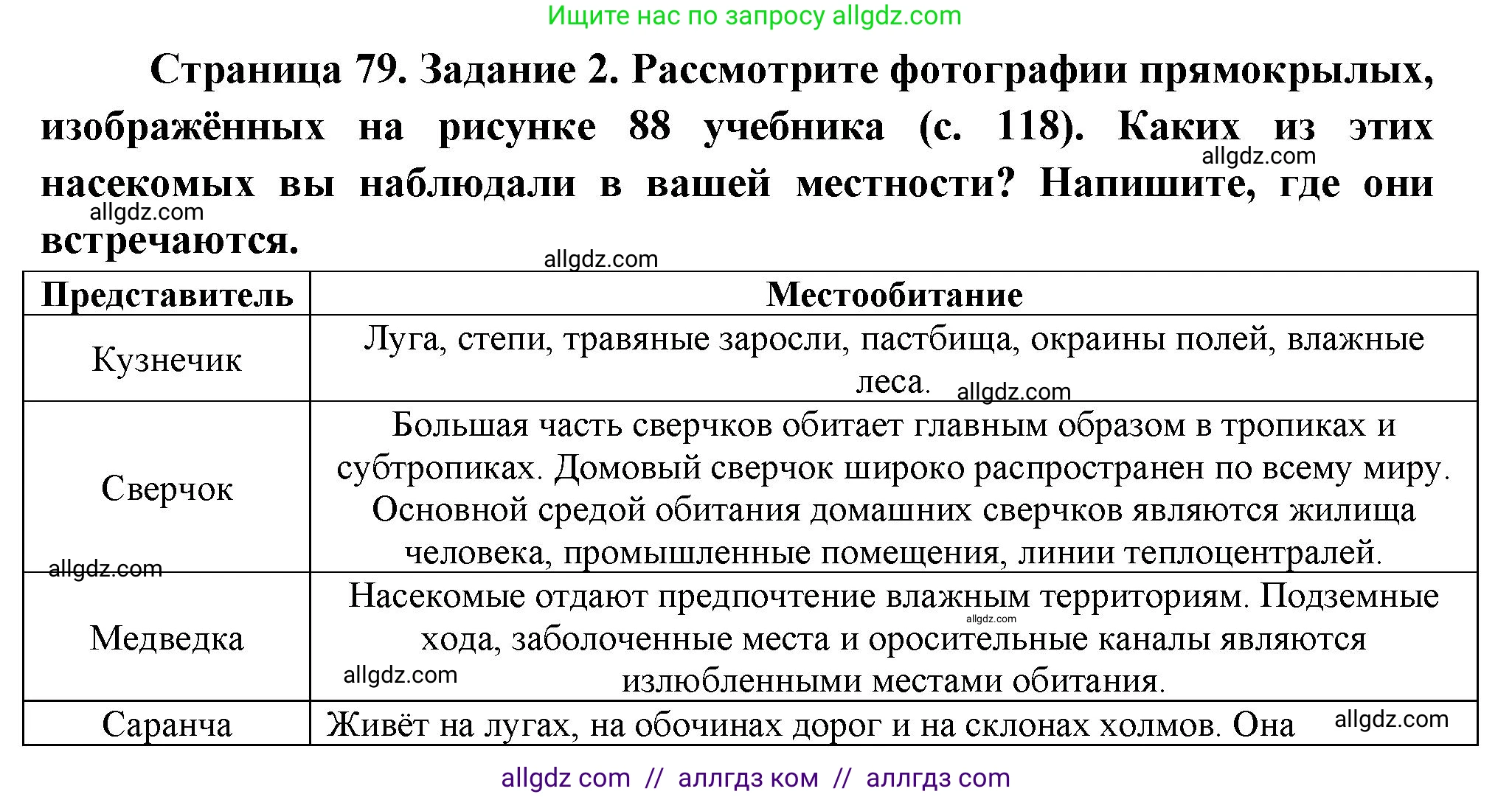 Биология, 8 класс рабочая тетрадь, авторы: Суматохин Сергей Витальевич, Пасечник Владимир Васильевич, Гапонюк Зоя Георгиевна, издательство Просвещение, Москва, 2023, оранжевого цвета, страница 79, номер 2, Решение