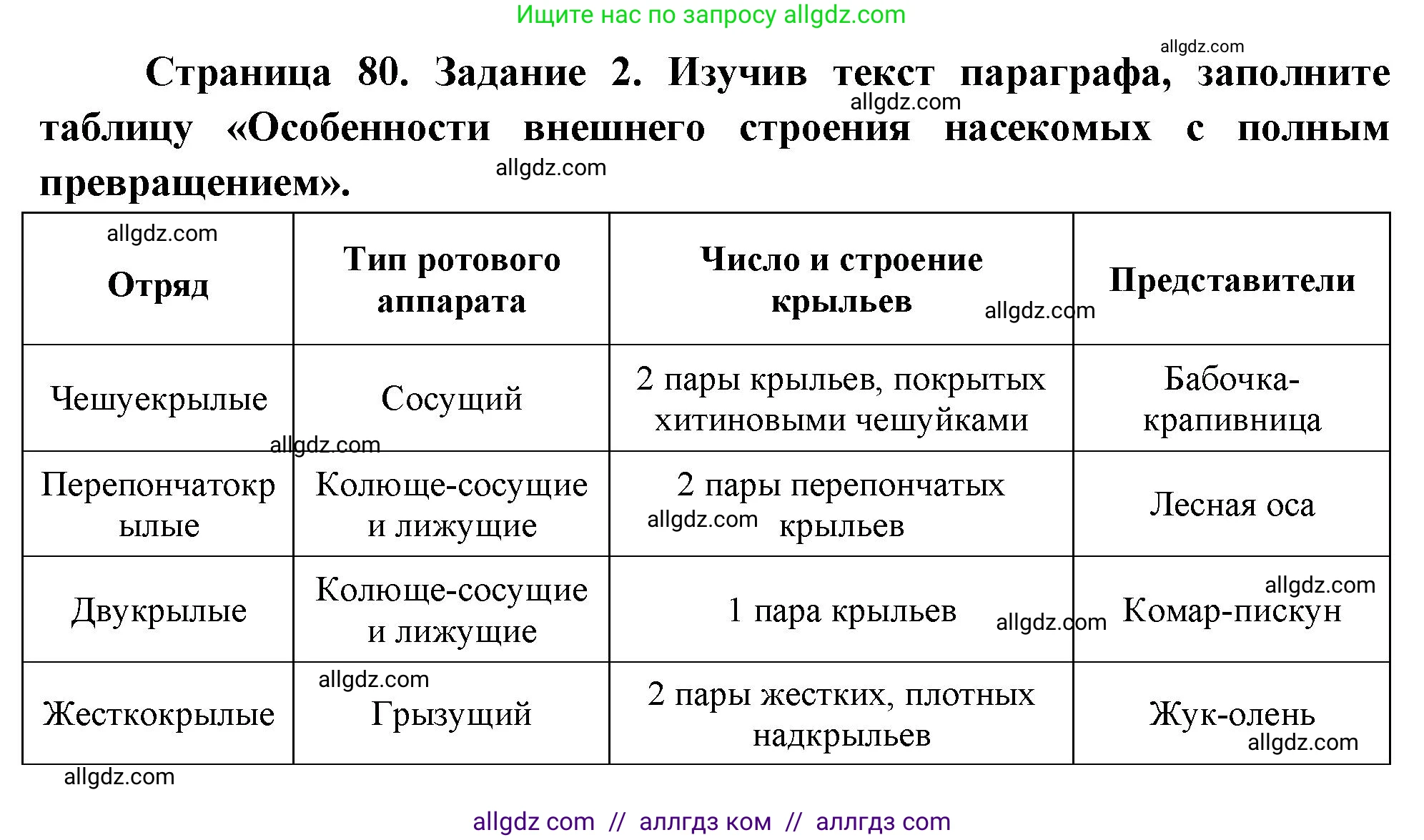 Биология, 8 класс рабочая тетрадь, авторы: Суматохин Сергей Витальевич, Пасечник Владимир Васильевич, Гапонюк Зоя Георгиевна, издательство Просвещение, Москва, 2023, оранжевого цвета, страница 80, номер 2, Решение