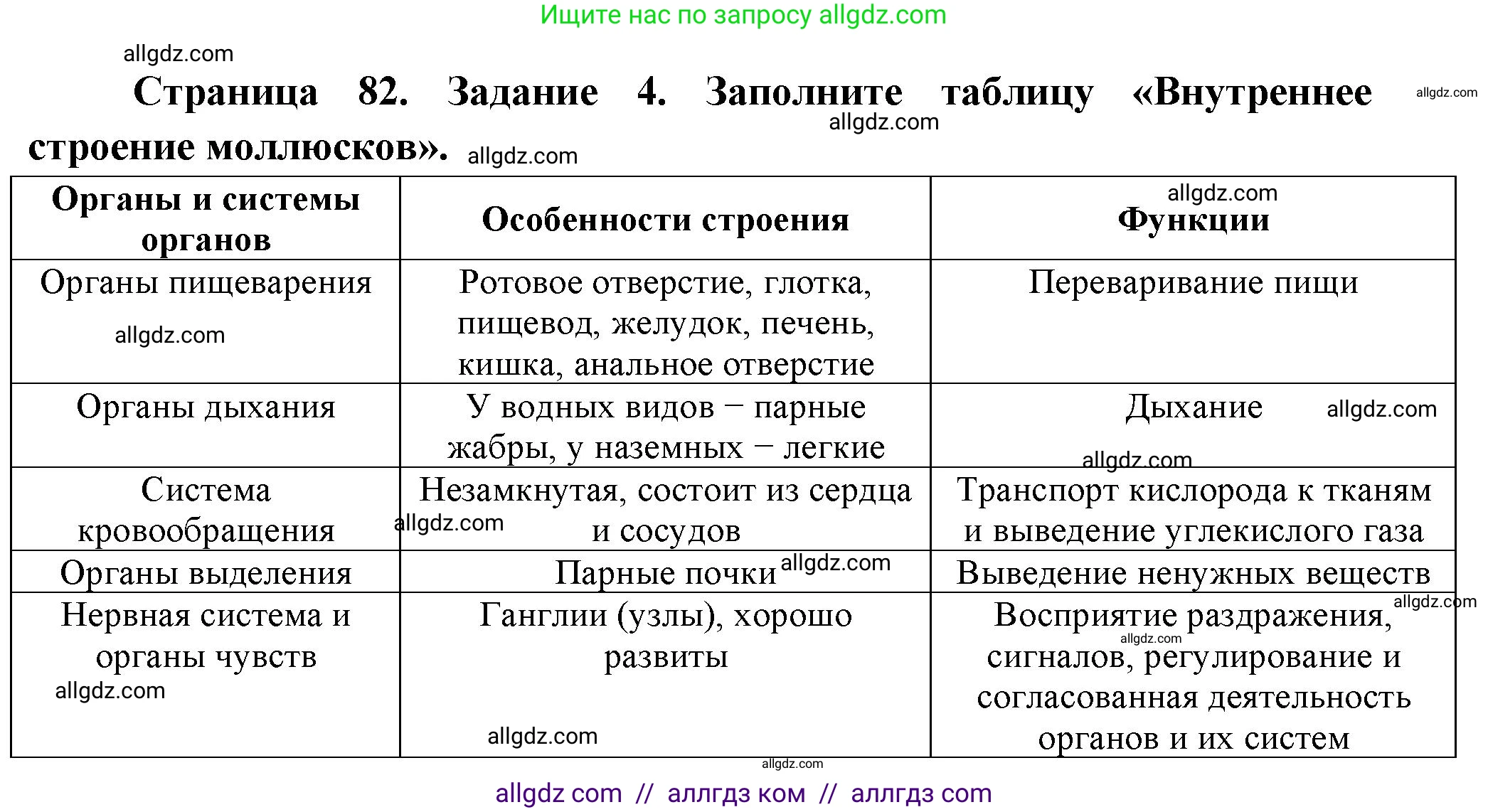 Биология, 8 класс рабочая тетрадь, авторы: Суматохин Сергей Витальевич, Пасечник Владимир Васильевич, Гапонюк Зоя Георгиевна, издательство Просвещение, Москва, 2023, оранжевого цвета, страница 82, номер 4, Решение