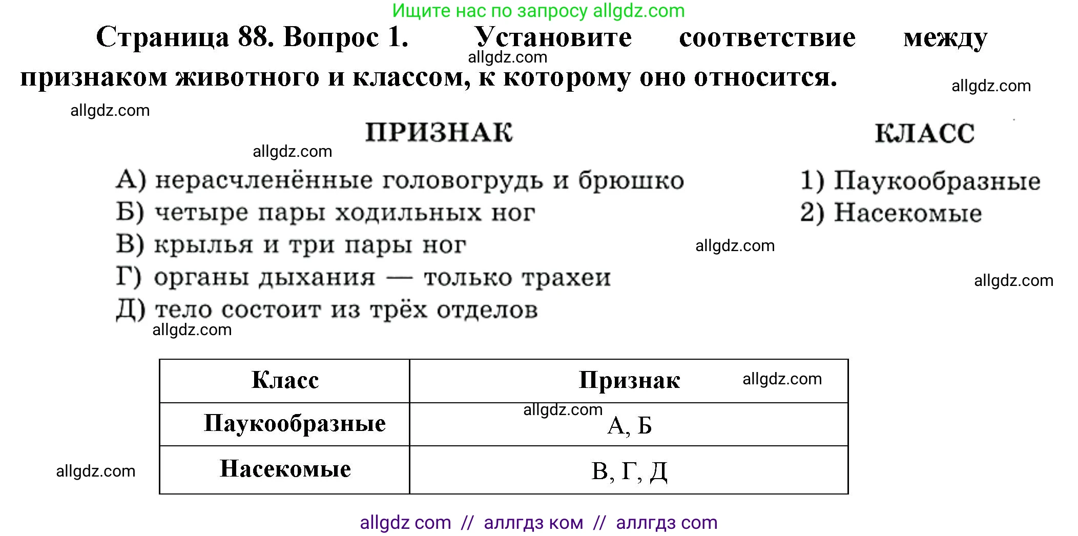 Биология, 8 класс рабочая тетрадь, авторы: Суматохин Сергей Витальевич, Пасечник Владимир Васильевич, Гапонюк Зоя Георгиевна, издательство Просвещение, Москва, 2023, оранжевого цвета, страница 88, номер 1, Решение