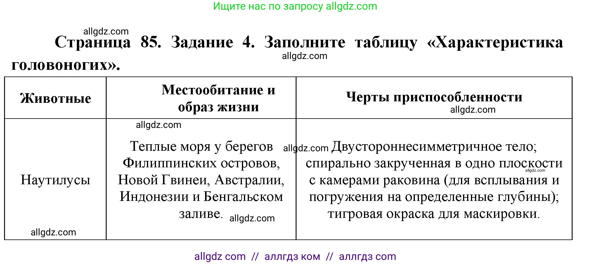 Биология, 8 класс рабочая тетрадь, авторы: Суматохин Сергей Витальевич, Пасечник Владимир Васильевич, Гапонюк Зоя Георгиевна, издательство Просвещение, Москва, 2023, оранжевого цвета, страница 85, номер 4, Решение