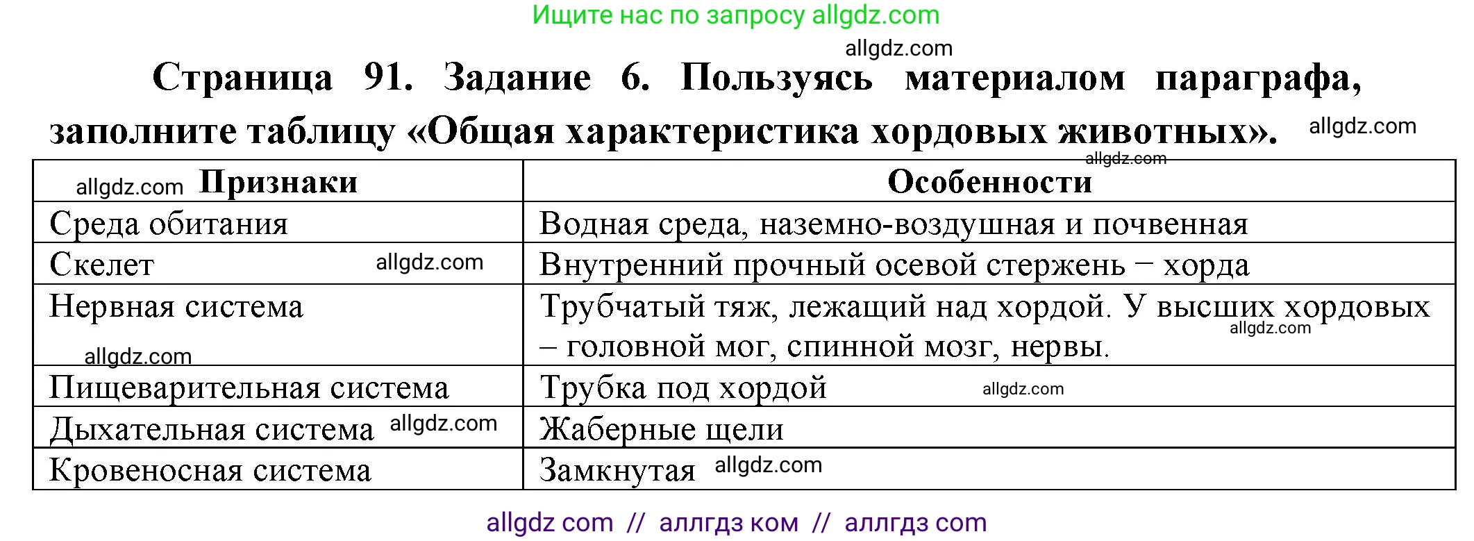Биология, 8 класс рабочая тетрадь, авторы: Суматохин Сергей Витальевич, Пасечник Владимир Васильевич, Гапонюк Зоя Георгиевна, издательство Просвещение, Москва, 2023, оранжевого цвета, страница 91, номер 6, Решение