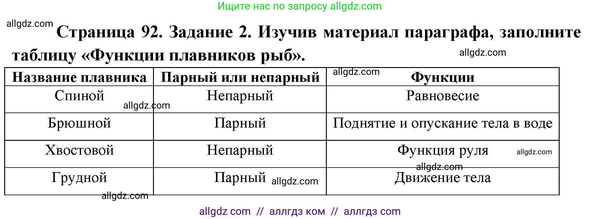 Биология, 8 класс рабочая тетрадь, авторы: Суматохин Сергей Витальевич, Пасечник Владимир Васильевич, Гапонюк Зоя Георгиевна, издательство Просвещение, Москва, 2023, оранжевого цвета, страница 92, номер 2, Решение
