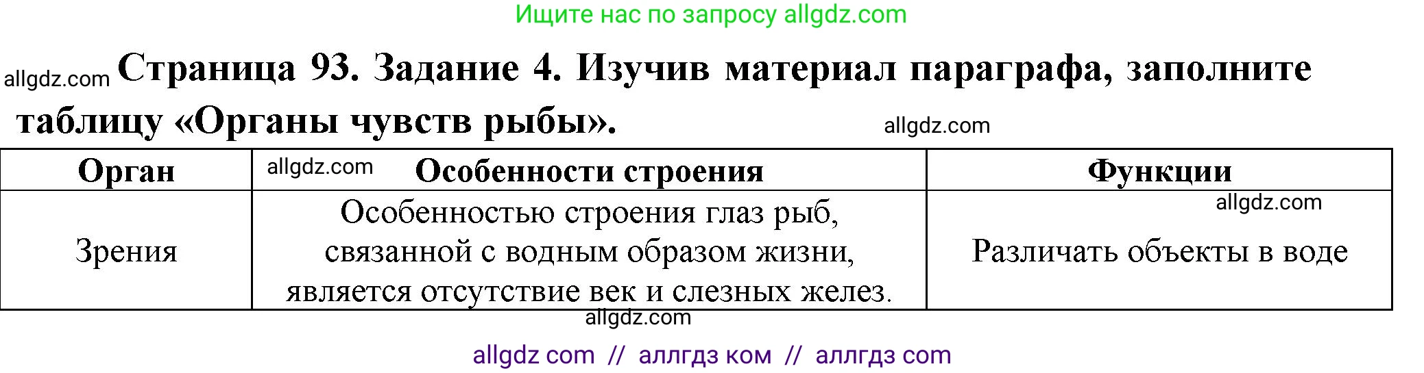 Биология, 8 класс рабочая тетрадь, авторы: Суматохин Сергей Витальевич, Пасечник Владимир Васильевич, Гапонюк Зоя Георгиевна, издательство Просвещение, Москва, 2023, оранжевого цвета, страница 93, номер 4, Решение