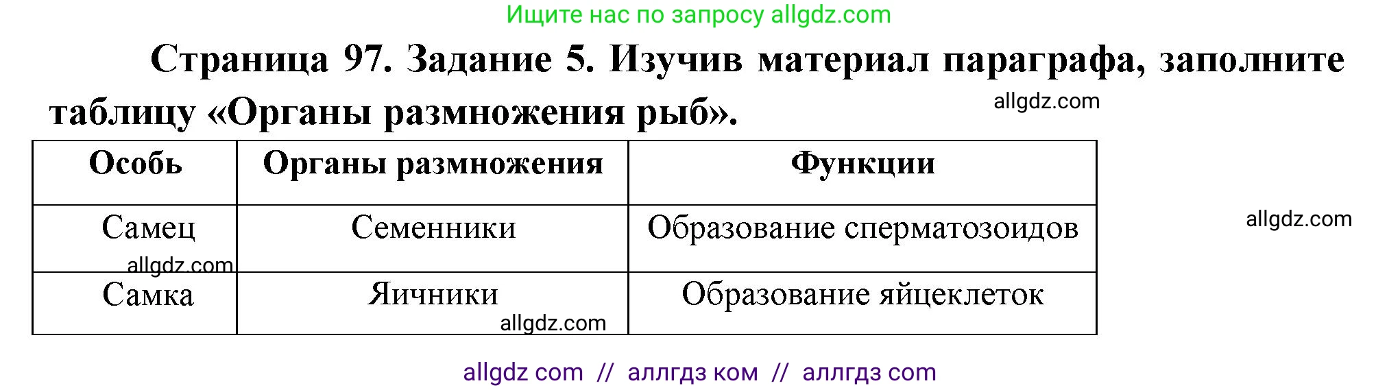 Биология, 8 класс рабочая тетрадь, авторы: Суматохин Сергей Витальевич, Пасечник Владимир Васильевич, Гапонюк Зоя Георгиевна, издательство Просвещение, Москва, 2023, оранжевого цвета, страница 97, номер 5, Решение