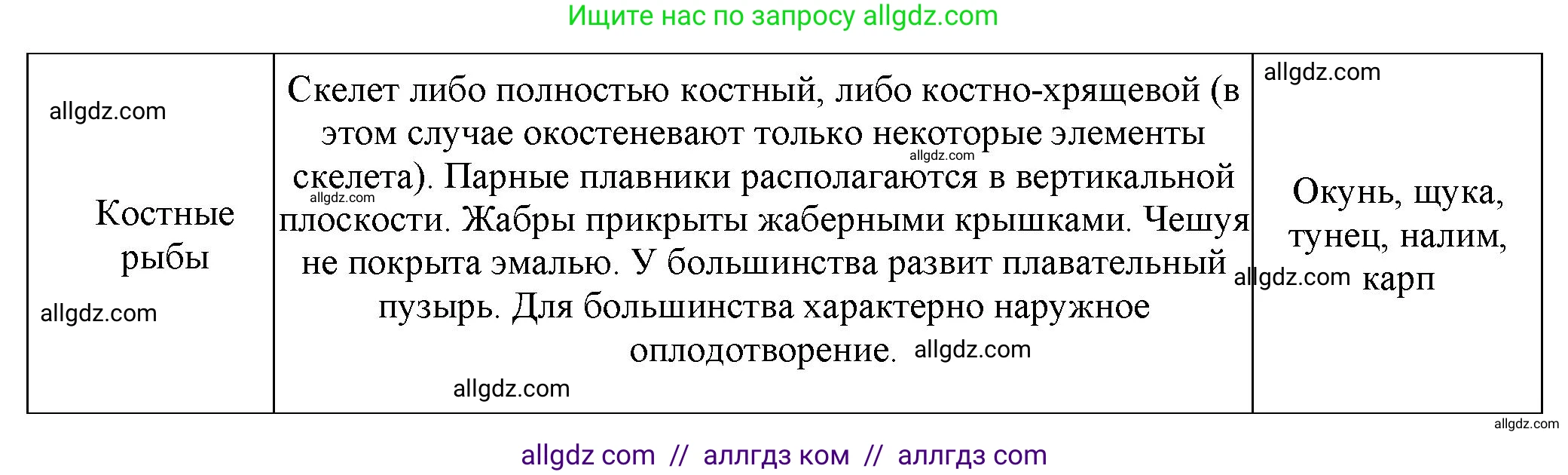 Биология, 8 класс рабочая тетрадь, авторы: Суматохин Сергей Витальевич, Пасечник Владимир Васильевич, Гапонюк Зоя Георгиевна, издательство Просвещение, Москва, 2023, оранжевого цвета, страница 98, номер 3, Решение (продолжение 2)