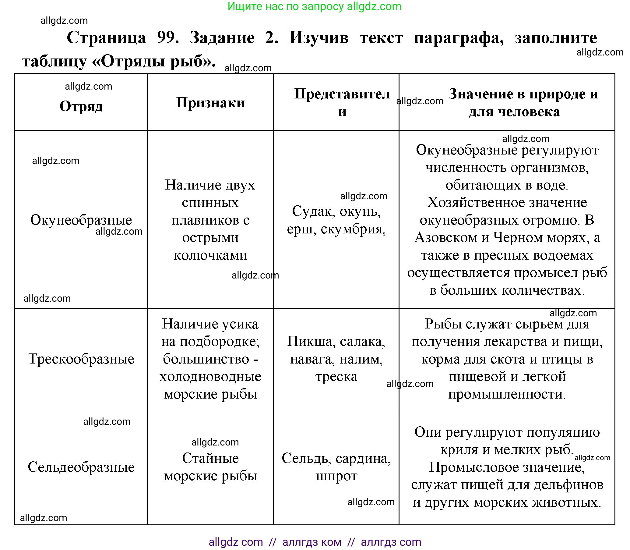 Биология, 8 класс рабочая тетрадь, авторы: Суматохин Сергей Витальевич, Пасечник Владимир Васильевич, Гапонюк Зоя Георгиевна, издательство Просвещение, Москва, 2023, оранжевого цвета, страница 99, номер 2, Решение