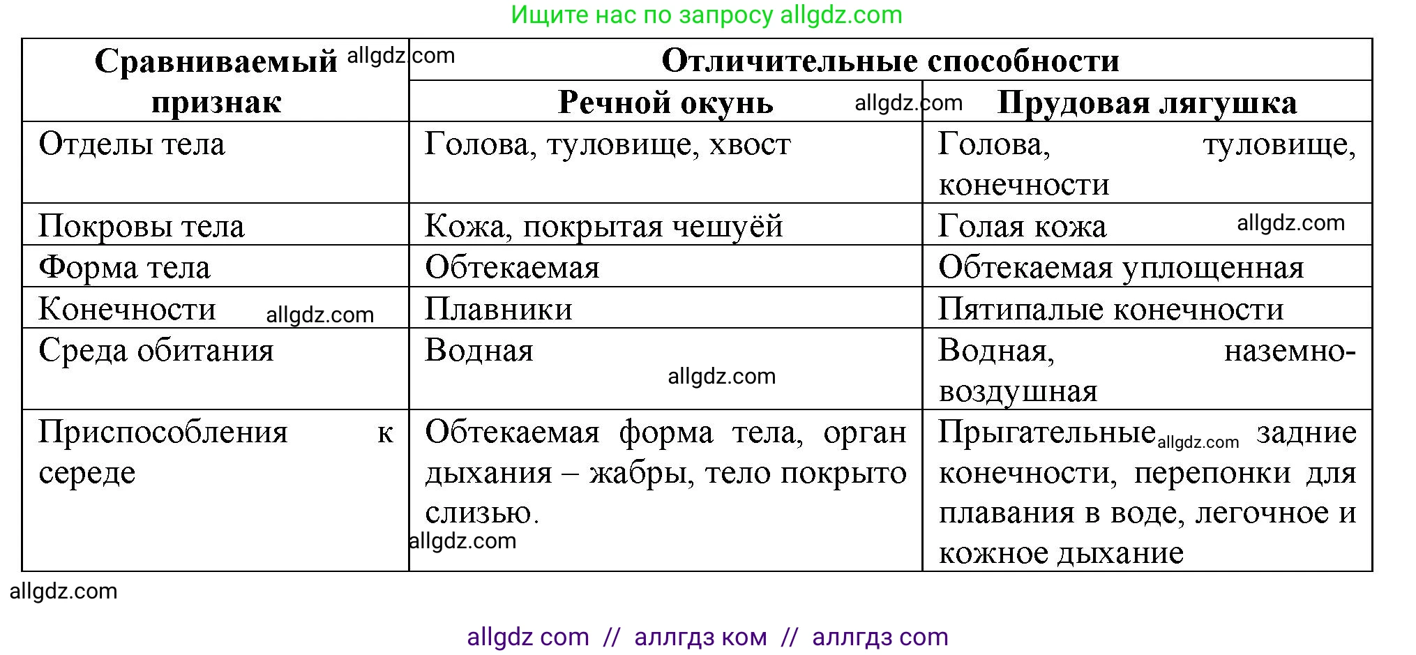 Биология, 8 класс рабочая тетрадь, авторы: Суматохин Сергей Витальевич, Пасечник Владимир Васильевич, Гапонюк Зоя Георгиевна, издательство Просвещение, Москва, 2023, оранжевого цвета, страница 101, номер 4, Решение (продолжение 2)