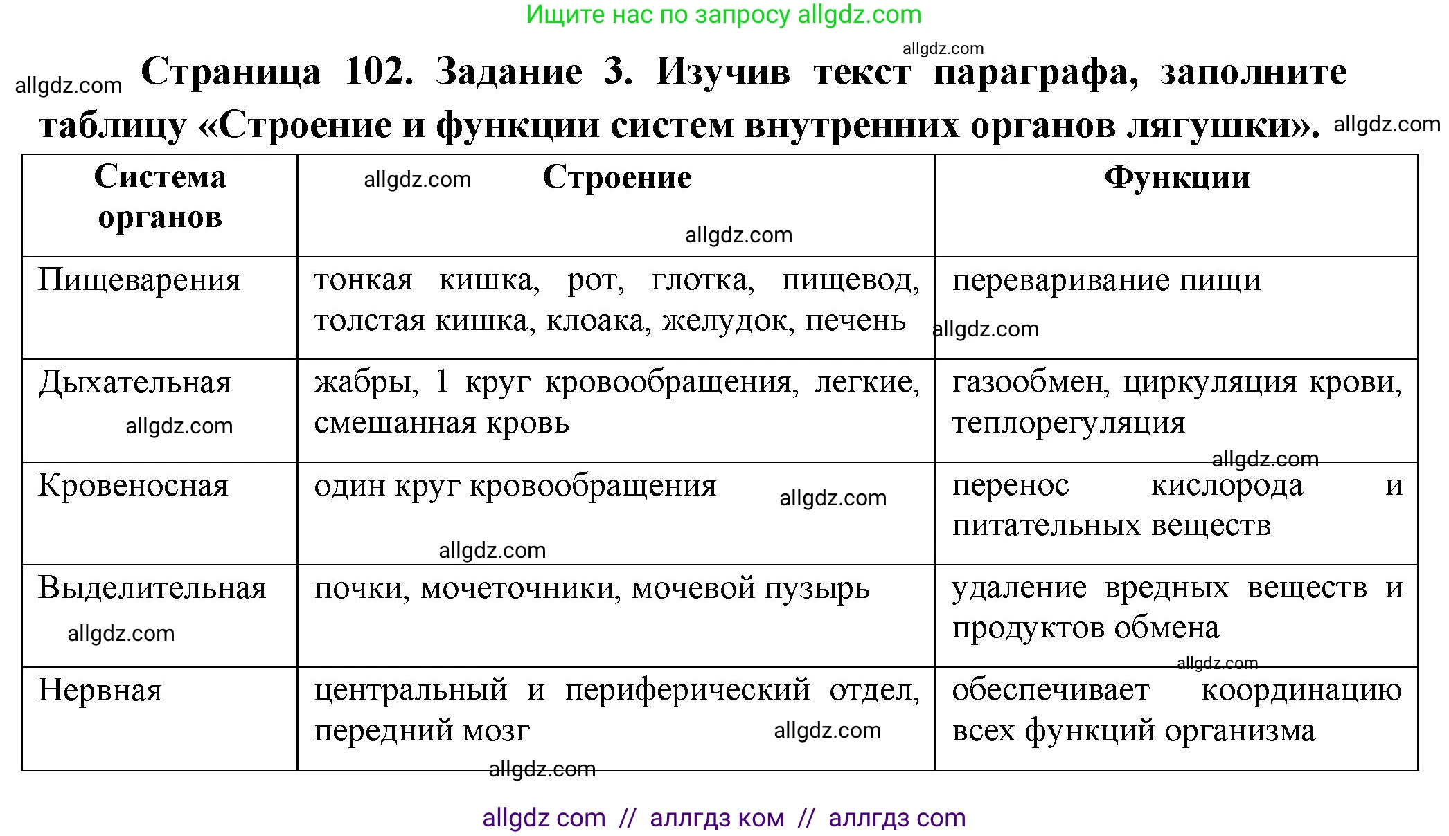 Биология, 8 класс рабочая тетрадь, авторы: Суматохин Сергей Витальевич, Пасечник Владимир Васильевич, Гапонюк Зоя Георгиевна, издательство Просвещение, Москва, 2023, оранжевого цвета, страница 102, номер 3, Решение