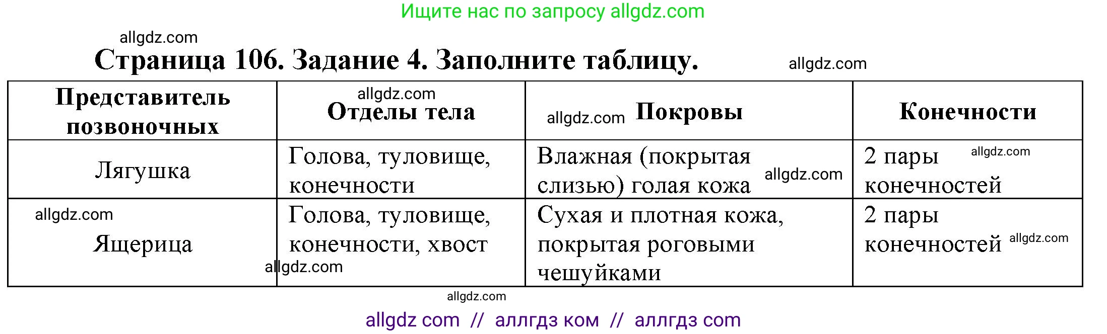 Биология, 8 класс рабочая тетрадь, авторы: Суматохин Сергей Витальевич, Пасечник Владимир Васильевич, Гапонюк Зоя Георгиевна, издательство Просвещение, Москва, 2023, оранжевого цвета, страница 106, номер 4, Решение