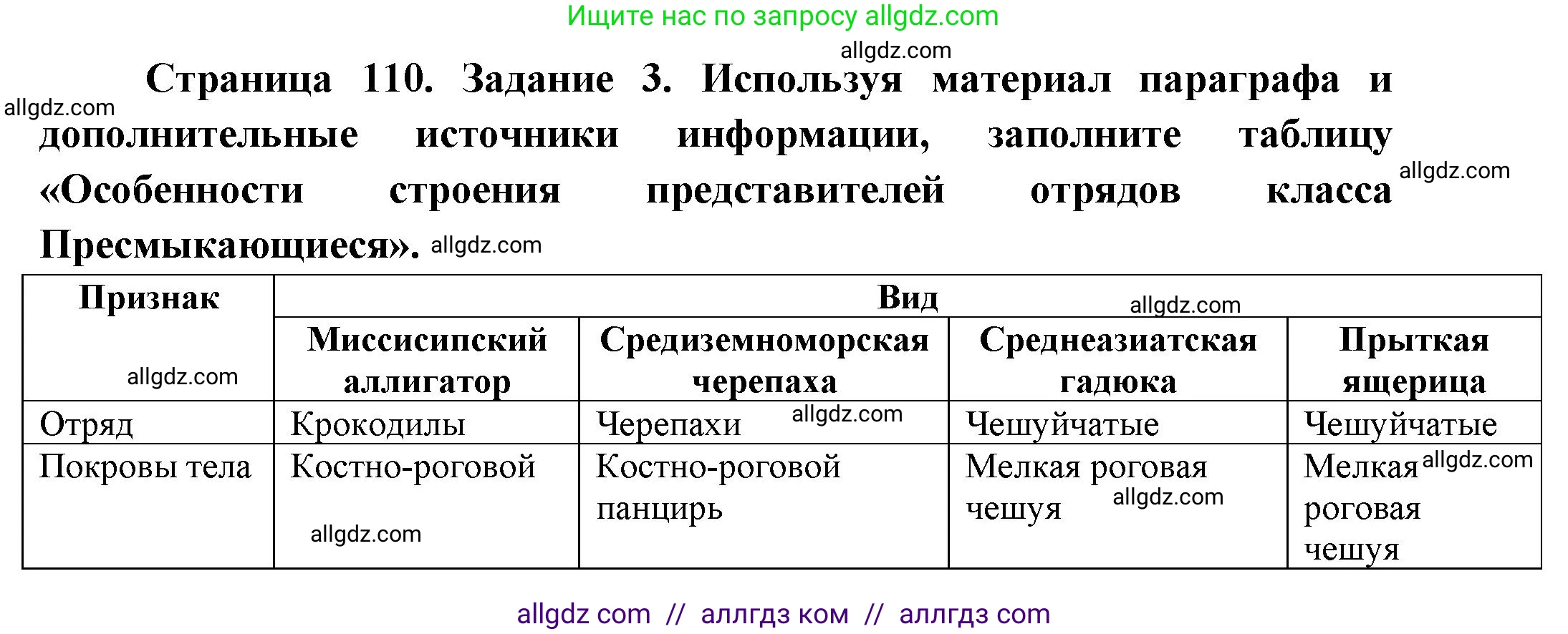 Биология, 8 класс рабочая тетрадь, авторы: Суматохин Сергей Витальевич, Пасечник Владимир Васильевич, Гапонюк Зоя Георгиевна, издательство Просвещение, Москва, 2023, оранжевого цвета, страница 110, номер 3, Решение