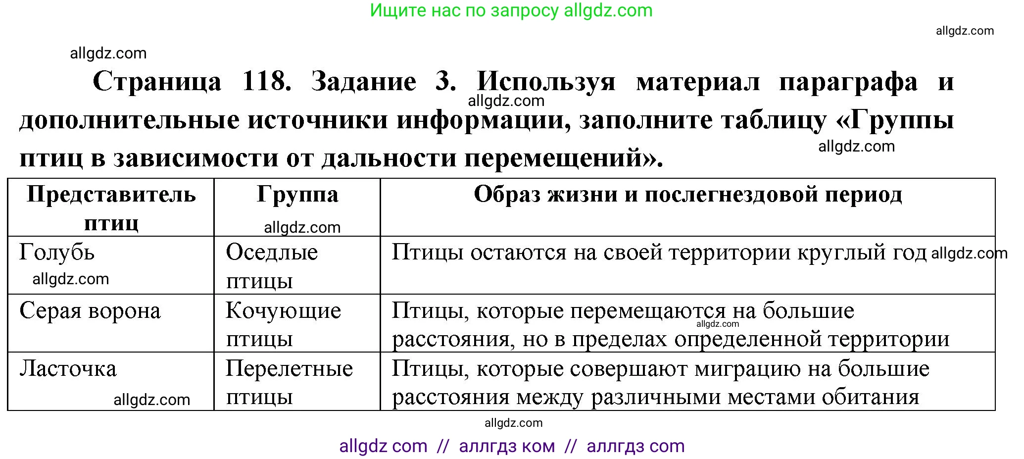 Биология, 8 класс рабочая тетрадь, авторы: Суматохин Сергей Витальевич, Пасечник Владимир Васильевич, Гапонюк Зоя Георгиевна, издательство Просвещение, Москва, 2023, оранжевого цвета, страница 118, номер 3, Решение