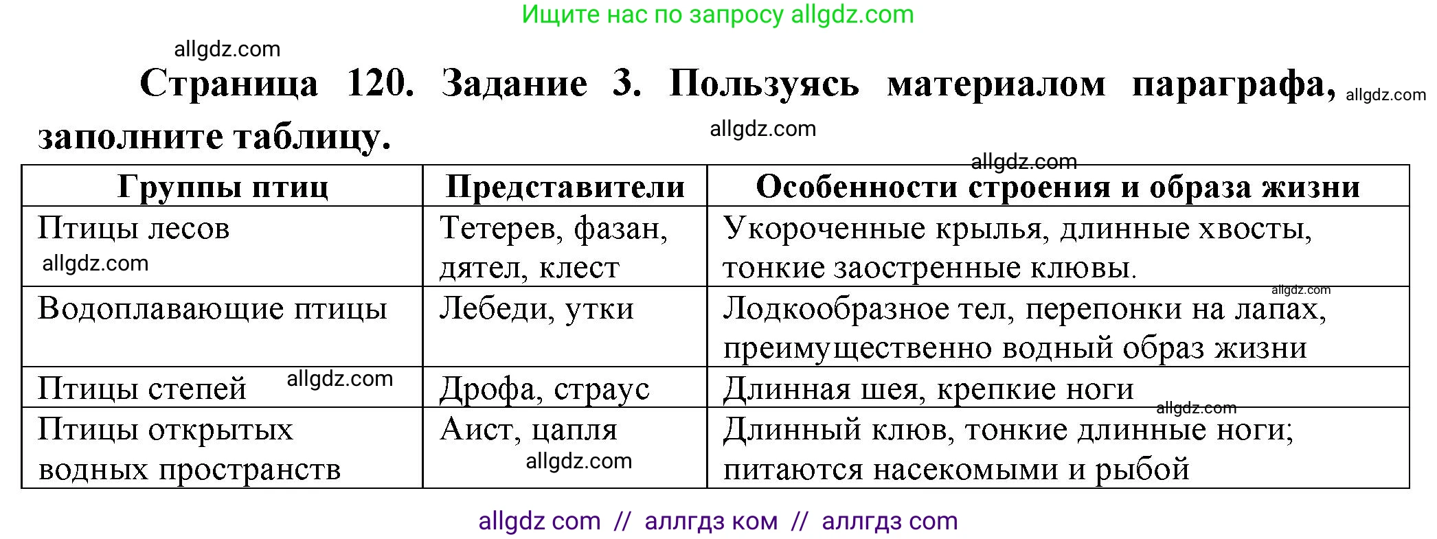 Биология, 8 класс рабочая тетрадь, авторы: Суматохин Сергей Витальевич, Пасечник Владимир Васильевич, Гапонюк Зоя Георгиевна, издательство Просвещение, Москва, 2023, оранжевого цвета, страница 120, номер 3, Решение