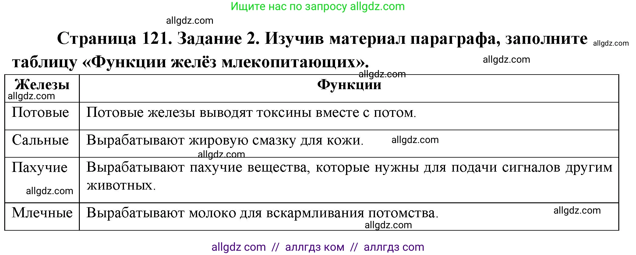 Биология, 8 класс рабочая тетрадь, авторы: Суматохин Сергей Витальевич, Пасечник Владимир Васильевич, Гапонюк Зоя Георгиевна, издательство Просвещение, Москва, 2023, оранжевого цвета, страница 121, номер 2, Решение