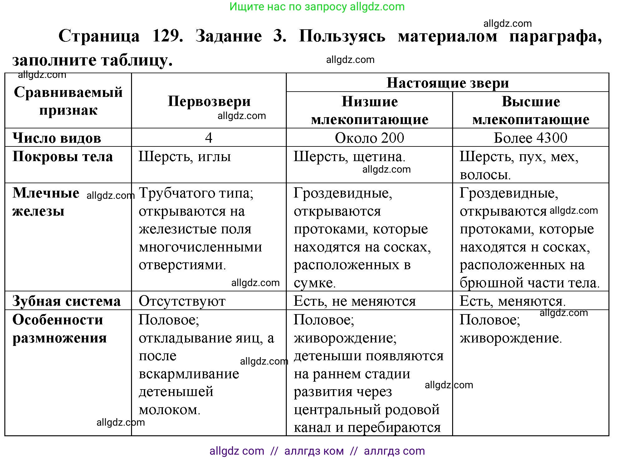 Биология, 8 класс рабочая тетрадь, авторы: Суматохин Сергей Витальевич, Пасечник Владимир Васильевич, Гапонюк Зоя Георгиевна, издательство Просвещение, Москва, 2023, оранжевого цвета, страница 129, номер 3, Решение