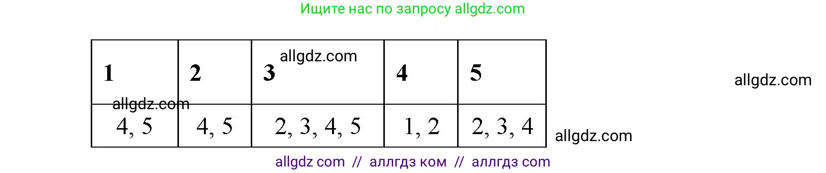 Биология, 8 класс рабочая тетрадь, авторы: Суматохин Сергей Витальевич, Пасечник Владимир Васильевич, Гапонюк Зоя Георгиевна, издательство Просвещение, Москва, 2023, оранжевого цвета, страница 133, номер 5, Решение (продолжение 2)