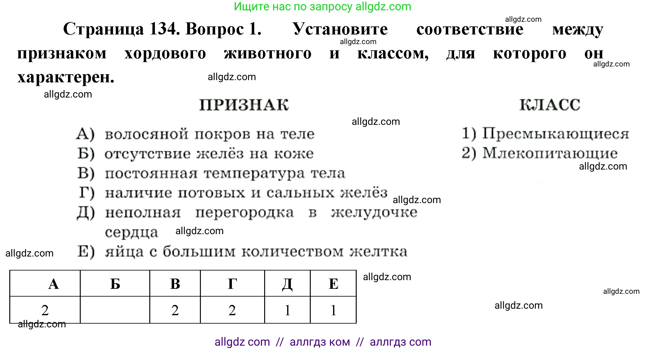 Биология, 8 класс рабочая тетрадь, авторы: Суматохин Сергей Витальевич, Пасечник Владимир Васильевич, Гапонюк Зоя Георгиевна, издательство Просвещение, Москва, 2023, оранжевого цвета, страница 134, номер 1, Решение