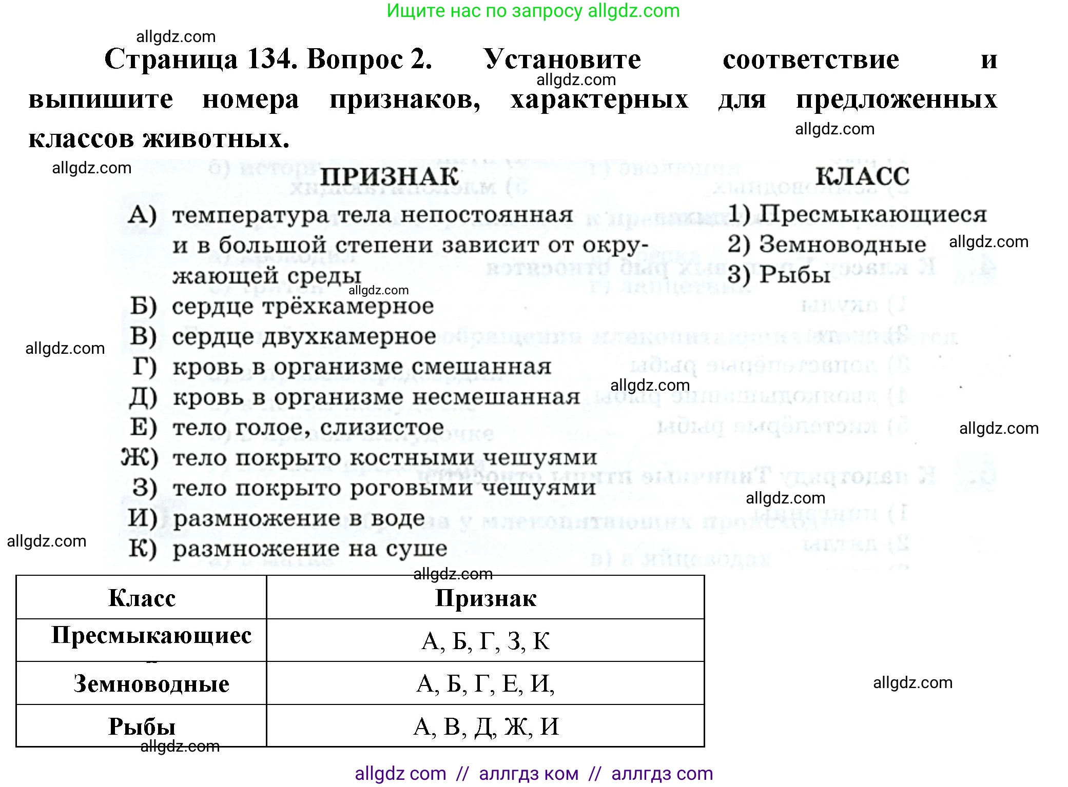 Биология, 8 класс рабочая тетрадь, авторы: Суматохин Сергей Витальевич, Пасечник Владимир Васильевич, Гапонюк Зоя Георгиевна, издательство Просвещение, Москва, 2023, оранжевого цвета, страница 134, номер 2, Решение