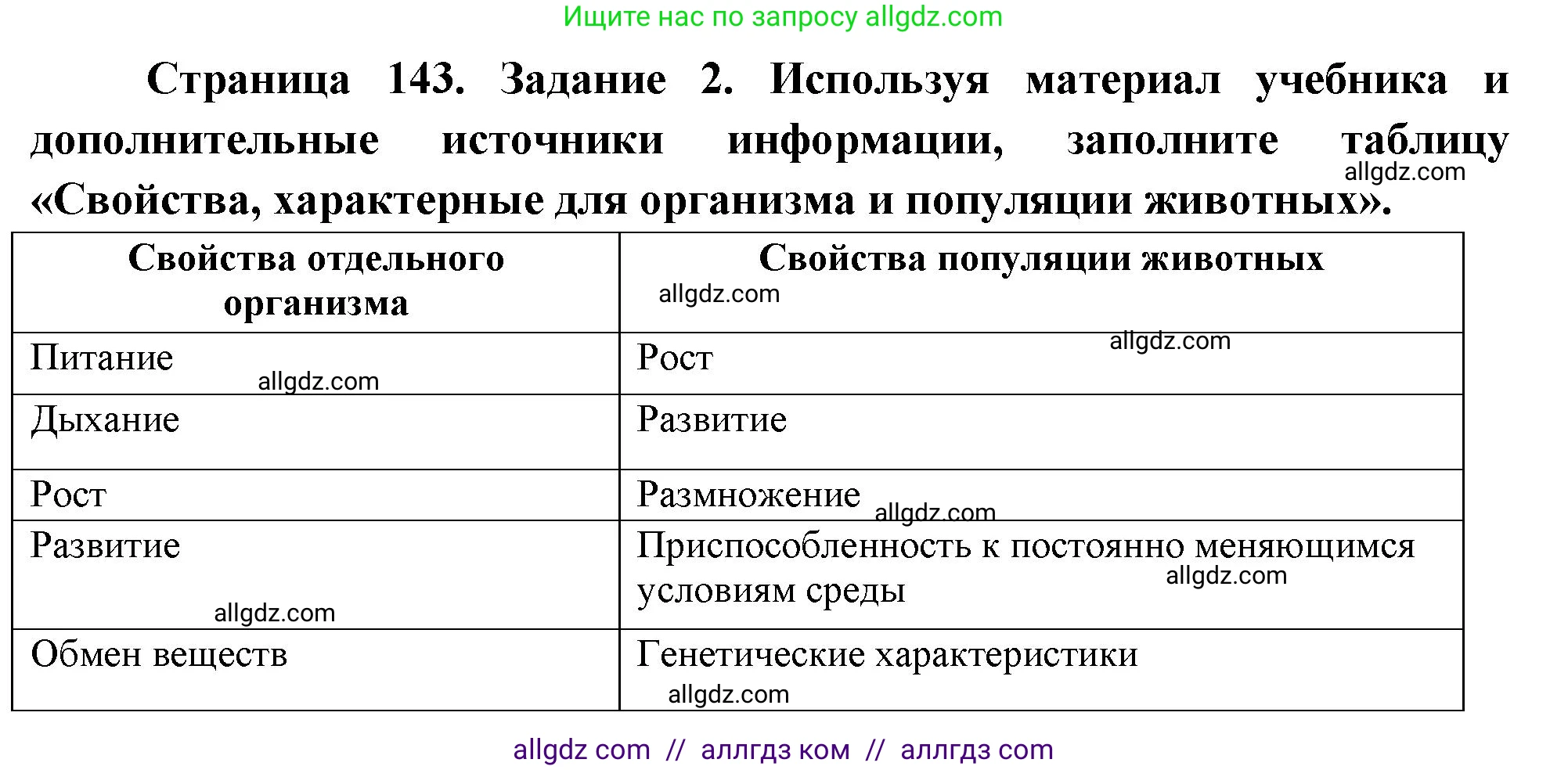 Биология, 8 класс рабочая тетрадь, авторы: Суматохин Сергей Витальевич, Пасечник Владимир Васильевич, Гапонюк Зоя Георгиевна, издательство Просвещение, Москва, 2023, оранжевого цвета, страница 143, номер 2, Решение
