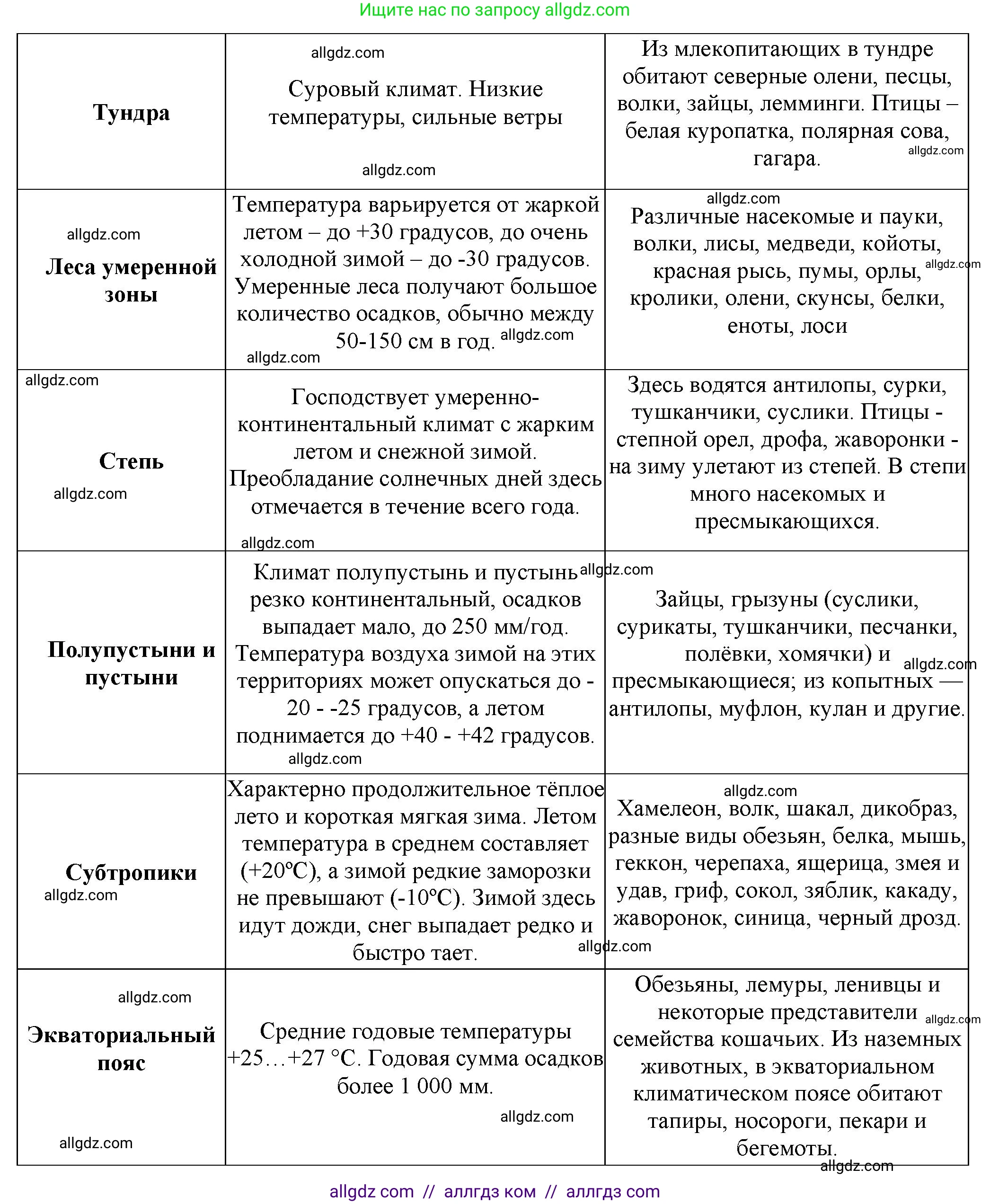 Биология, 8 класс рабочая тетрадь, авторы: Суматохин Сергей Витальевич, Пасечник Владимир Васильевич, Гапонюк Зоя Георгиевна, издательство Просвещение, Москва, 2023, оранжевого цвета, страница 145, номер 3, Решение (продолжение 2)