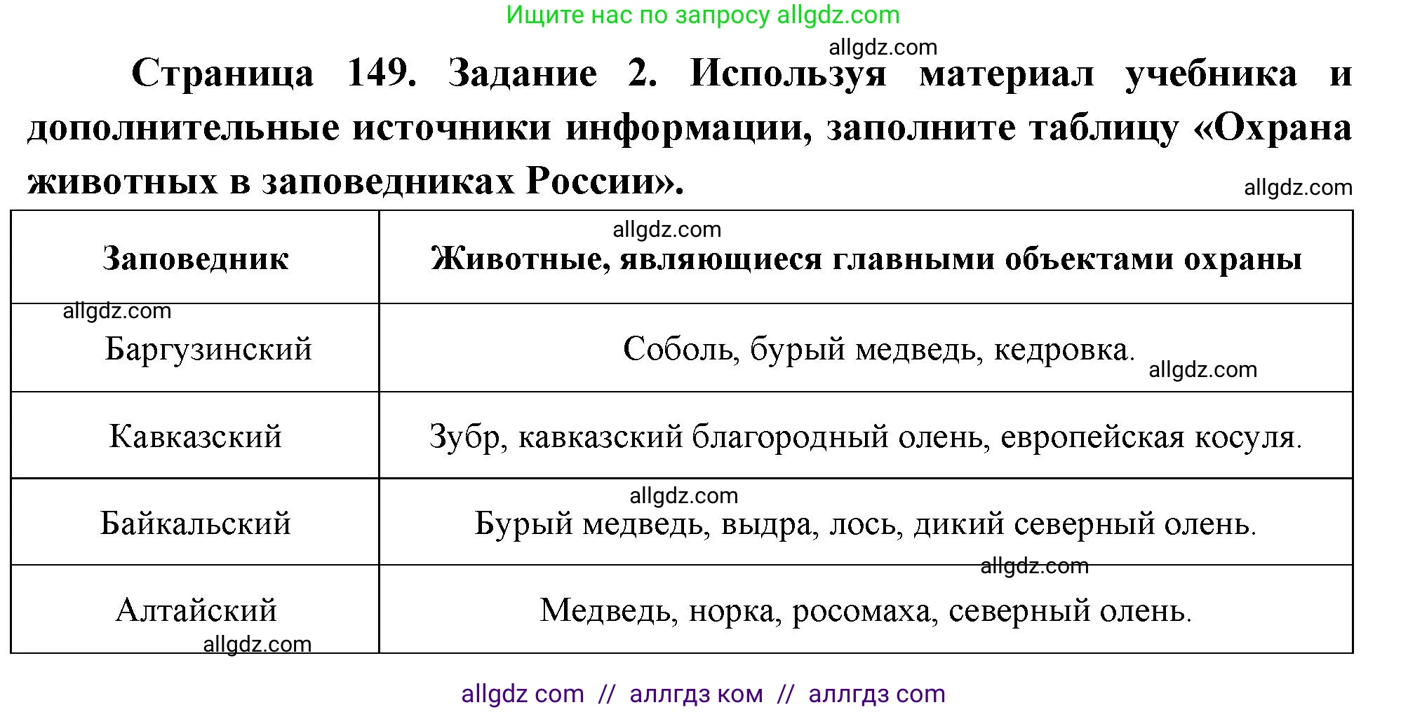 Биология, 8 класс рабочая тетрадь, авторы: Суматохин Сергей Витальевич, Пасечник Владимир Васильевич, Гапонюк Зоя Георгиевна, издательство Просвещение, Москва, 2023, оранжевого цвета, страница 149, номер 2, Решение