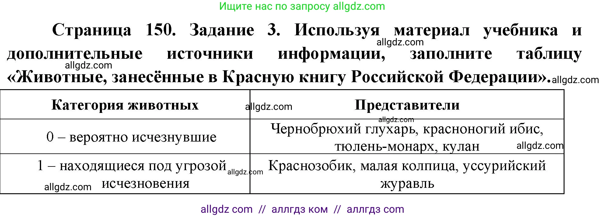 Биология, 8 класс рабочая тетрадь, авторы: Суматохин Сергей Витальевич, Пасечник Владимир Васильевич, Гапонюк Зоя Георгиевна, издательство Просвещение, Москва, 2023, оранжевого цвета, страница 150, номер 3, Решение