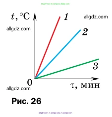 Физика, 8 класс Учебник, автор: Пёрышкин И М, издательство Просвещение, Москва, 2023, белого цвета, страница 44, номер 5, Условие (продолжение 2)