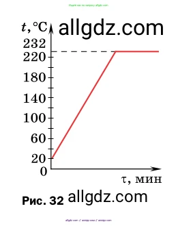 Физика, 8 класс Учебник, автор: Пёрышкин И М, издательство Просвещение, Москва, 2023, белого цвета, страница 59, номер 2, Условие (продолжение 2)