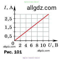Физика, 8 класс Учебник, автор: Пёрышкин И М, издательство Просвещение, Москва, 2023, белого цвета, страница 151, номер 4, Условие (продолжение 2)