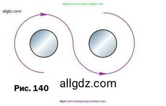 Физика, 8 класс Учебник, автор: Пёрышкин И М, издательство Просвещение, Москва, 2023, белого цвета, страница 196, номер 2, Условие (продолжение 2)
