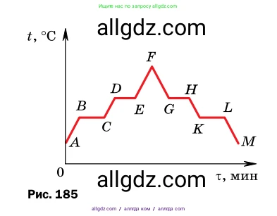 Физика, 8 класс Учебник, автор: Пёрышкин И М, издательство Просвещение, Москва, 2023, белого цвета, страница 243, номер 17, Условие (продолжение 2)