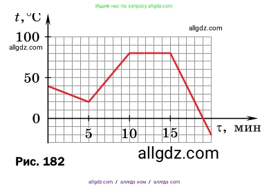 Физика, 8 класс Учебник, автор: Пёрышкин И М, издательство Просвещение, Москва, 2023, белого цвета, страница 241, номер 5, Условие (продолжение 2)