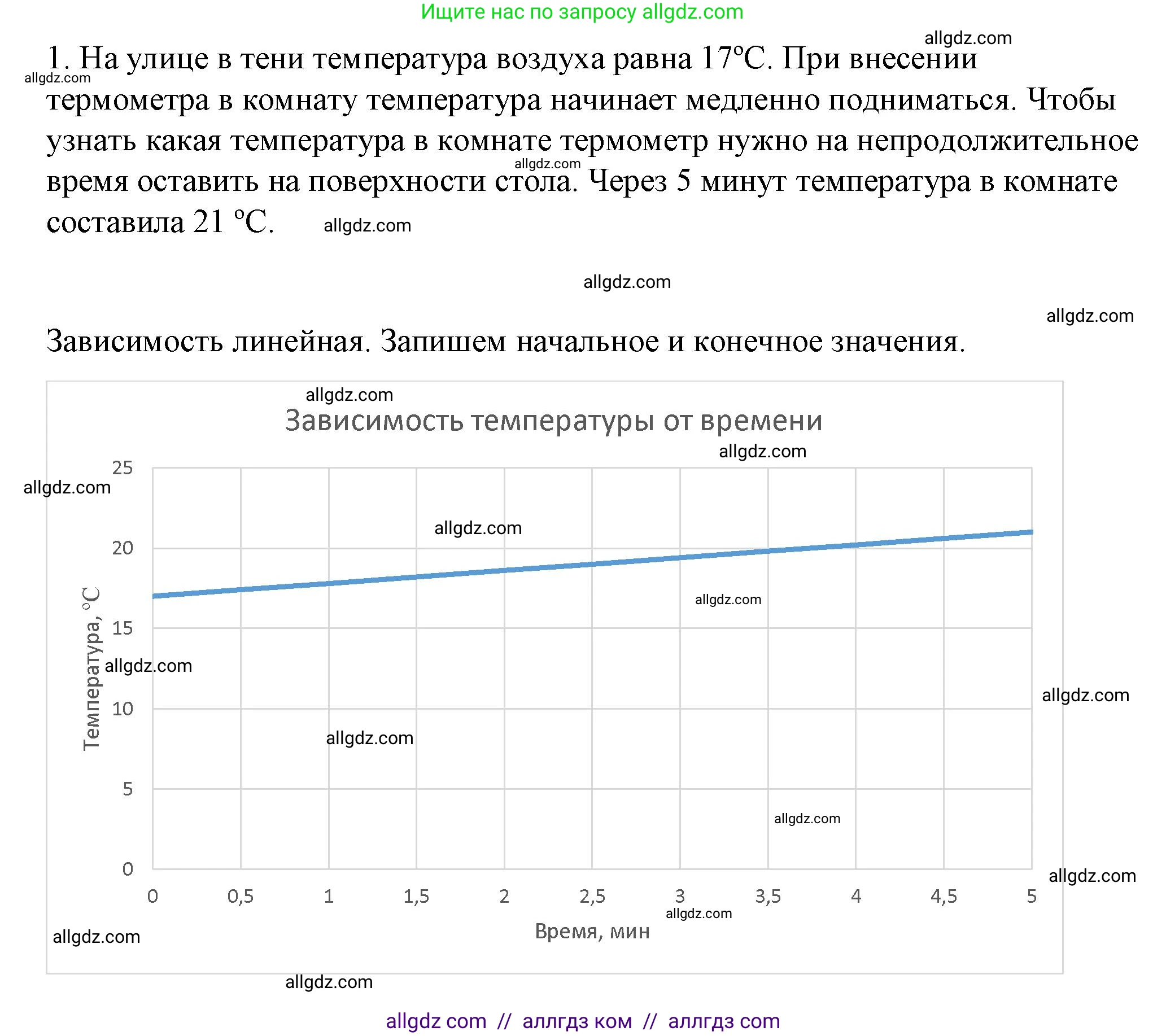 Физика, 8 класс Учебник, автор: Пёрышкин И М, издательство Просвещение, Москва, 2023, белого цвета, страница 18, номер 1, Решение 1