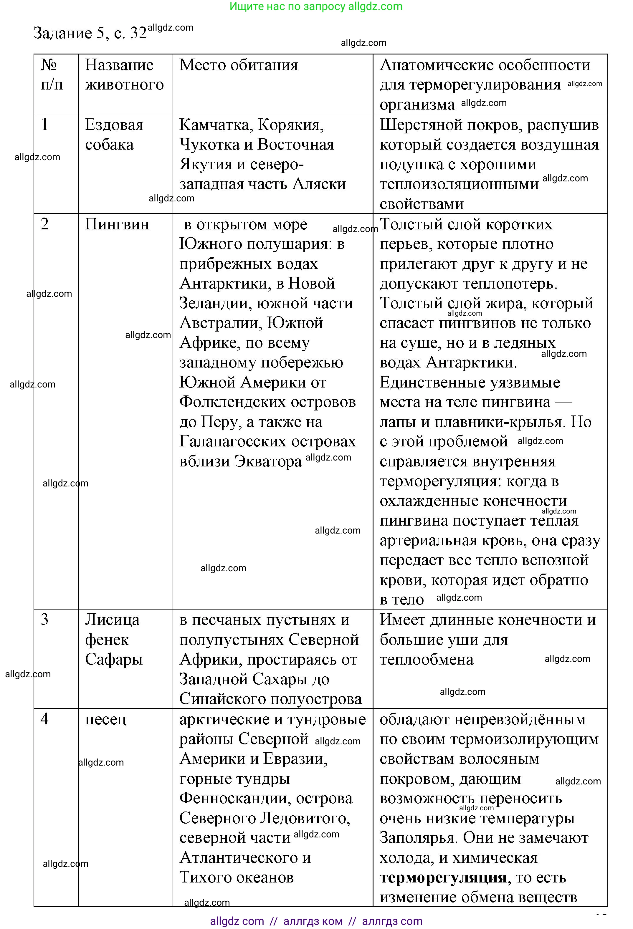 Физика, 8 класс Учебник, автор: Пёрышкин И М, издательство Просвещение, Москва, 2023, белого цвета, страница 32, Решение 1