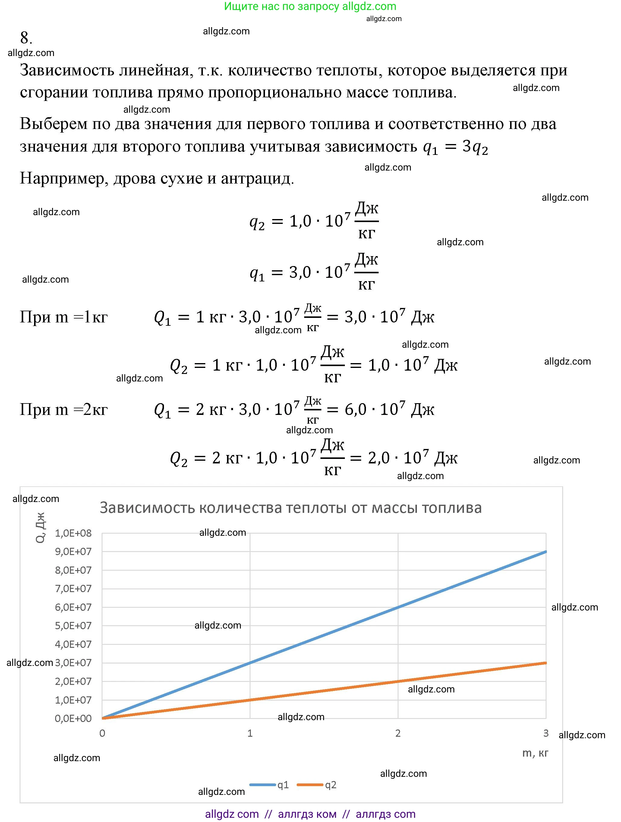 Физика, 8 класс Учебник, автор: Пёрышкин И М, издательство Просвещение, Москва, 2023, белого цвета, страница 51, номер 8, Решение 1