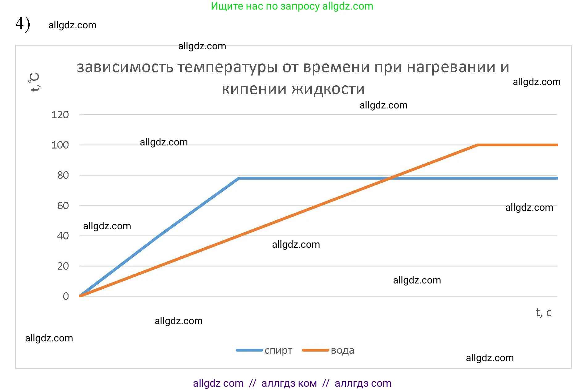 Физика, 8 класс Учебник, автор: Пёрышкин И М, издательство Просвещение, Москва, 2023, белого цвета, страница 82, номер 4, Решение 1
