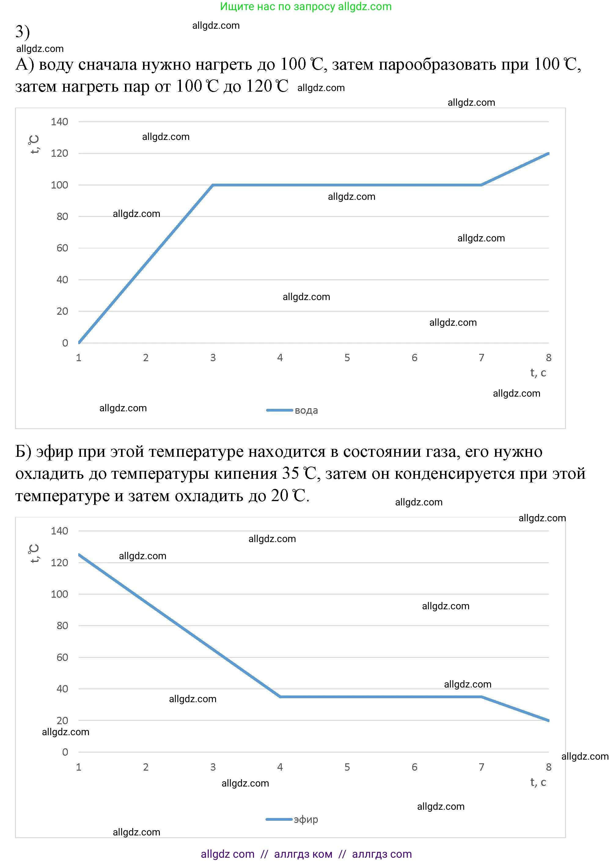 Физика, 8 класс Учебник, автор: Пёрышкин И М, издательство Просвещение, Москва, 2023, белого цвета, страница 86, номер 3, Решение 1
