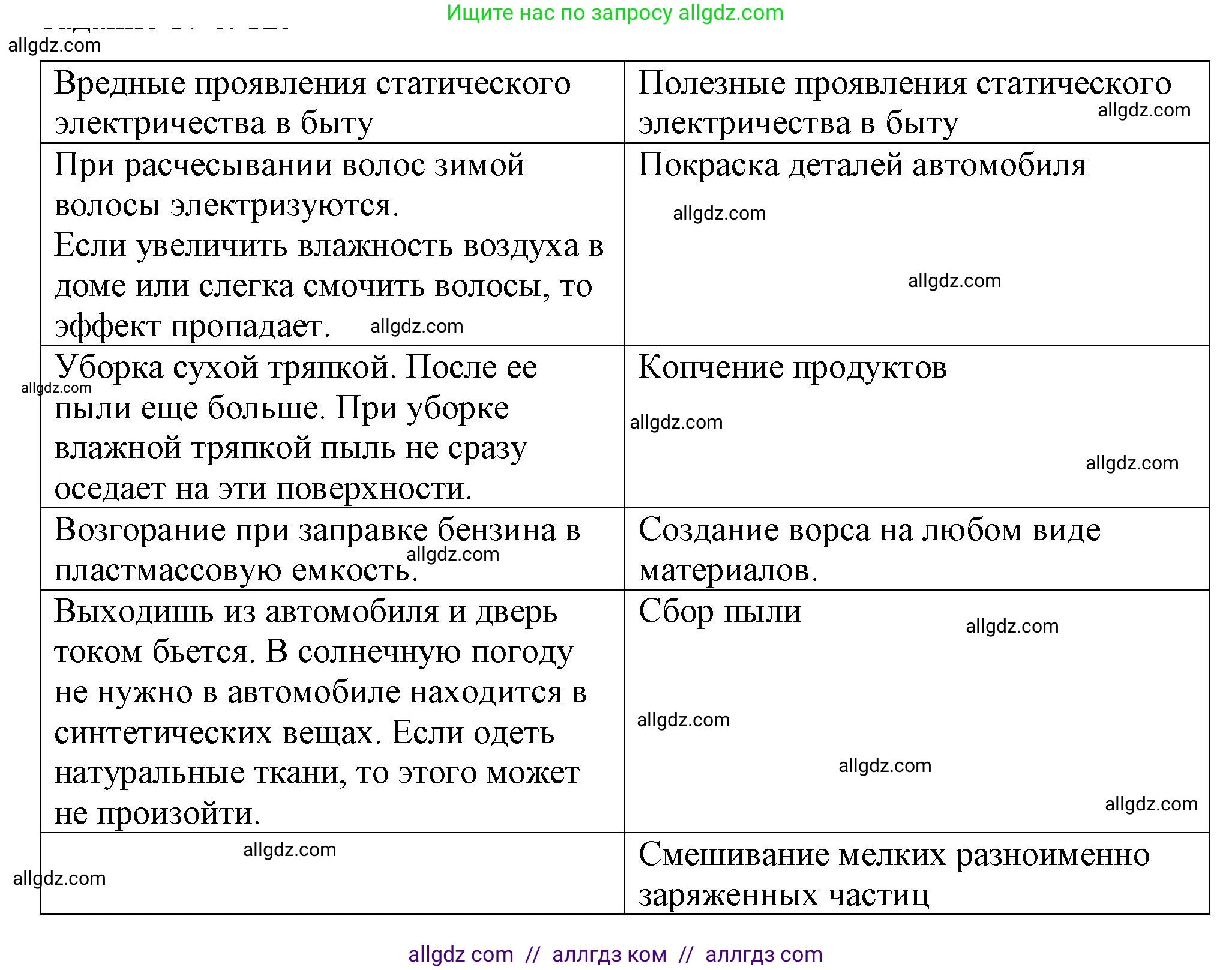 Физика, 8 класс Учебник, автор: Пёрышкин И М, издательство Просвещение, Москва, 2023, белого цвета, страница 123, Решение 1