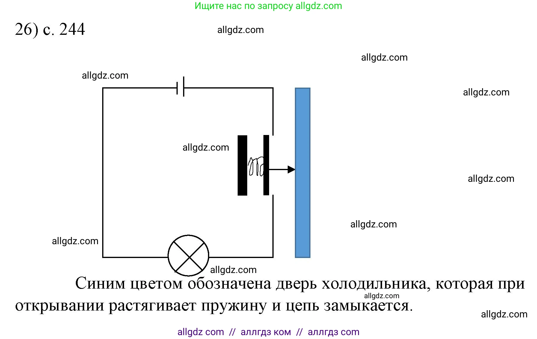 Физика, 8 класс Учебник, автор: Пёрышкин И М, издательство Просвещение, Москва, 2023, белого цвета, страница 244, номер 26, Решение 1