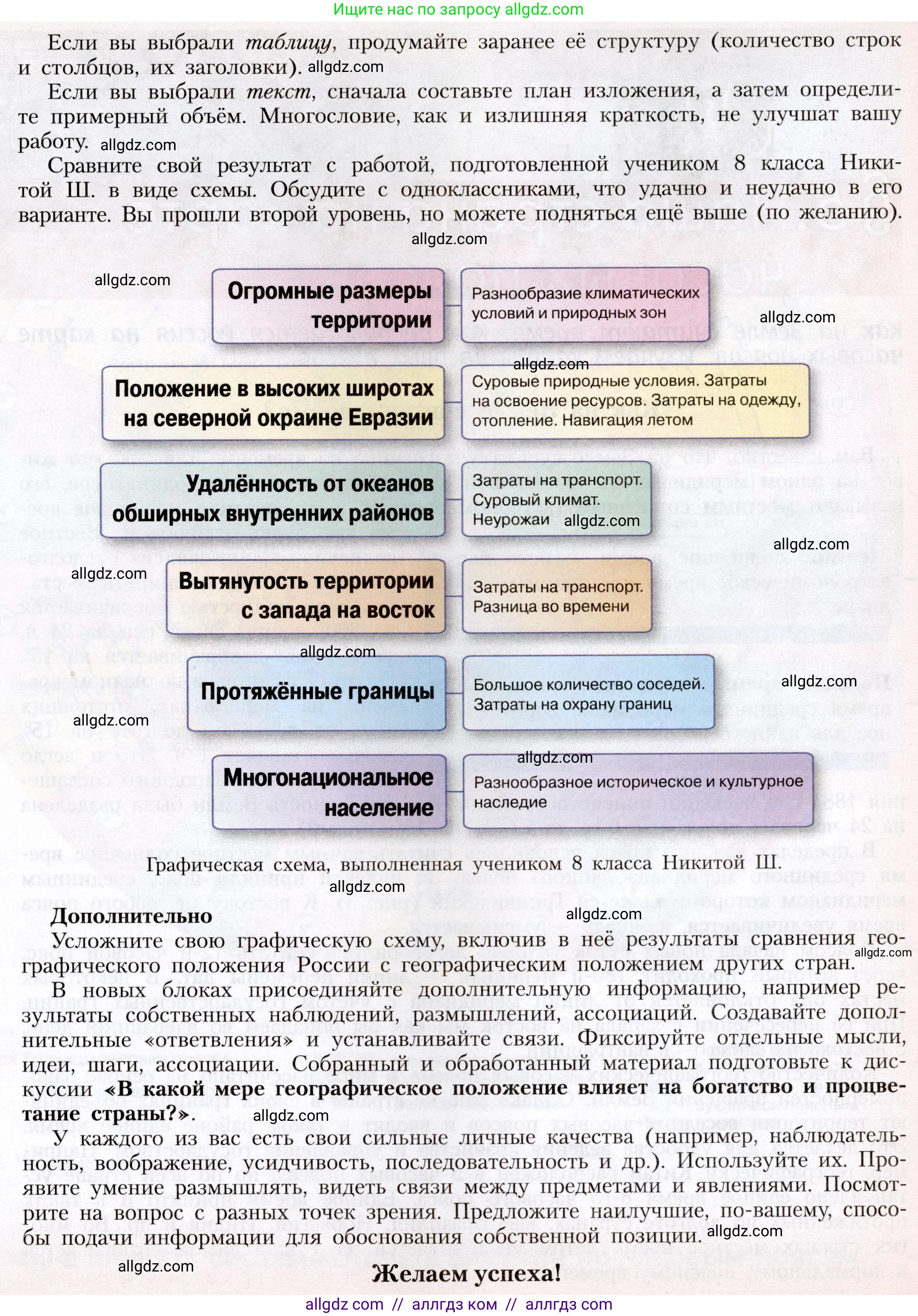 География, 8 класс Учебник, авторы: Алексеев Александр Иванович, Николина Вера Викторовна, Липкина Елена Карловна, Болысов Сергей Иванович, Кузнецова Галина Юрьевна, издательство Просвещение, Москва, 2023, жёлтого цвета, страница 12, номер 2, Условие (продолжение 2)
