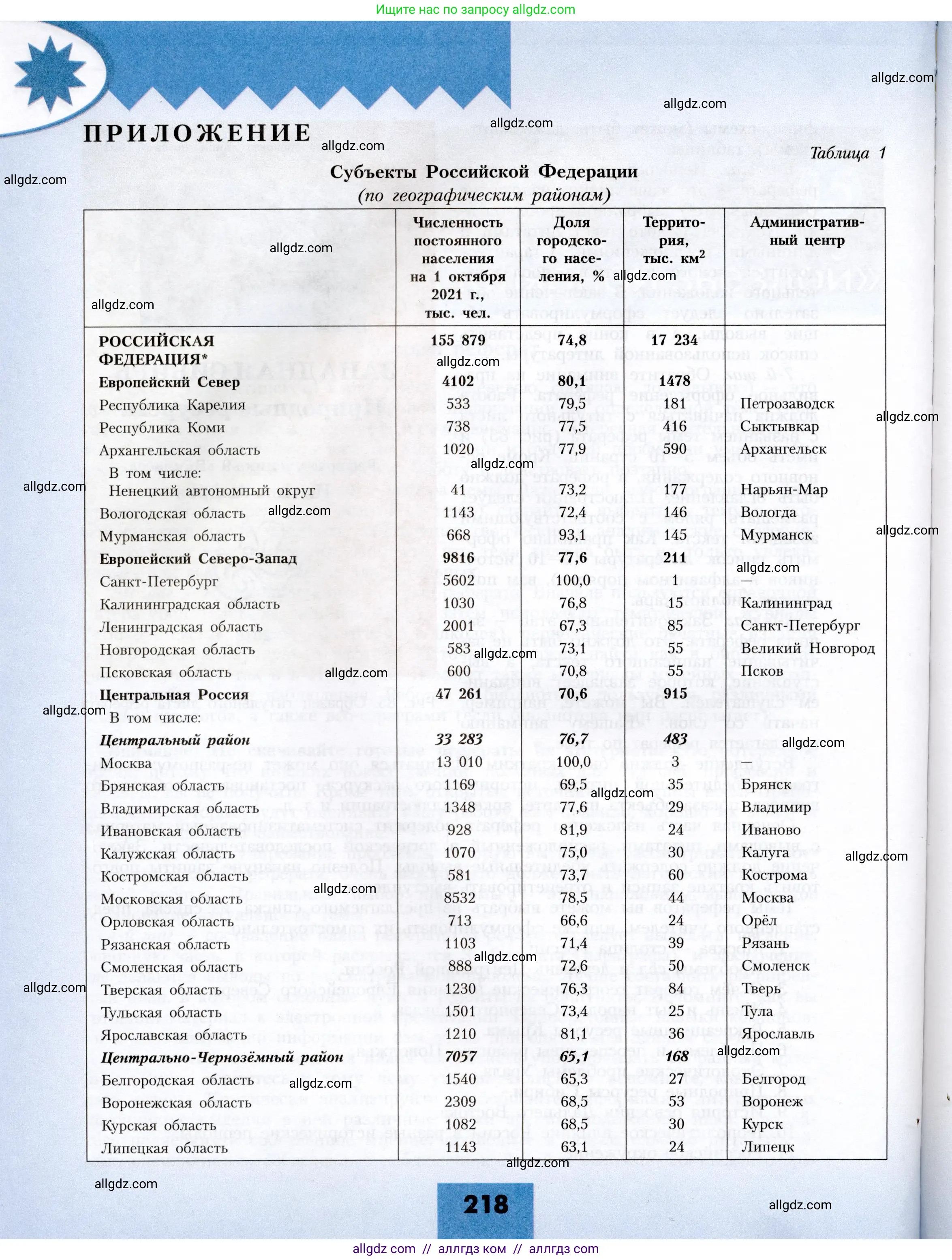 География, 8 класс Учебник, авторы: Алексеев Александр Иванович, Николина Вера Викторовна, Липкина Елена Карловна, Болысов Сергей Иванович, Кузнецова Галина Юрьевна, издательство Просвещение, Москва, 2023, жёлтого цвета, страница 218