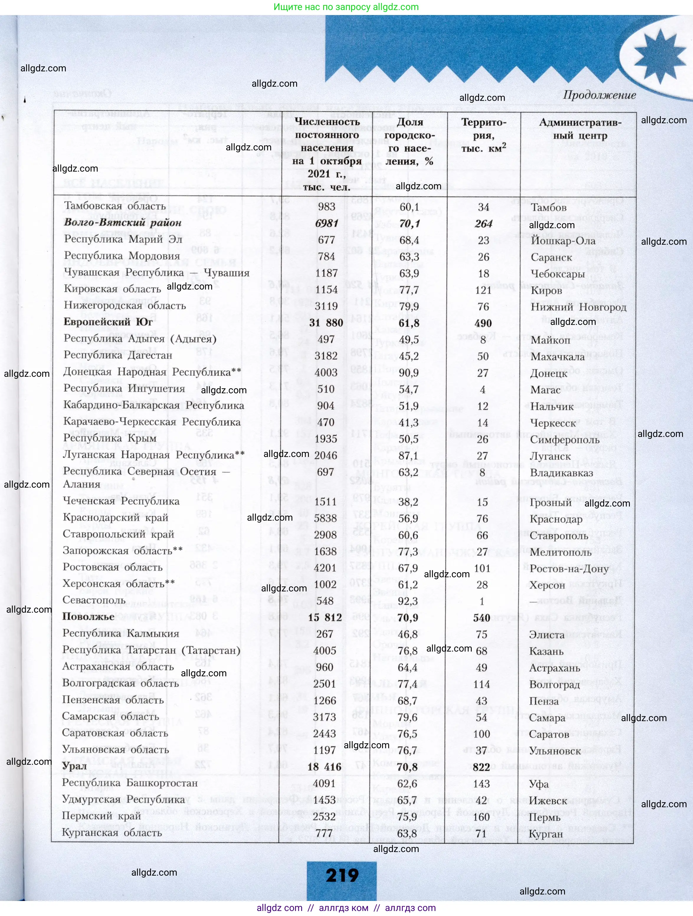 География, 8 класс Учебник, авторы: Алексеев Александр Иванович, Николина Вера Викторовна, Липкина Елена Карловна, Болысов Сергей Иванович, Кузнецова Галина Юрьевна, издательство Просвещение, Москва, 2023, жёлтого цвета, страница 219