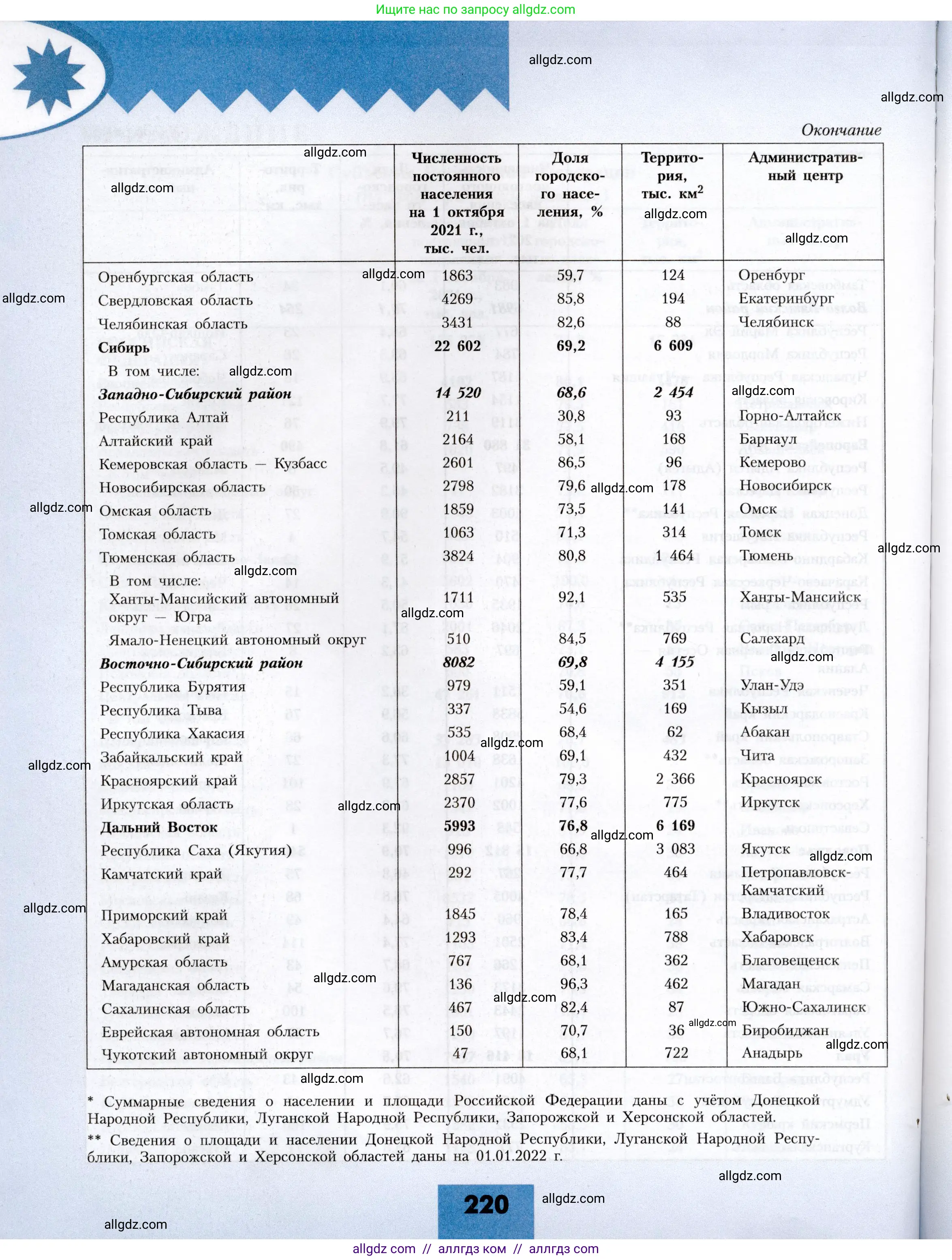 География, 8 класс Учебник, авторы: Алексеев Александр Иванович, Николина Вера Викторовна, Липкина Елена Карловна, Болысов Сергей Иванович, Кузнецова Галина Юрьевна, издательство Просвещение, Москва, 2023, жёлтого цвета, страница 220
