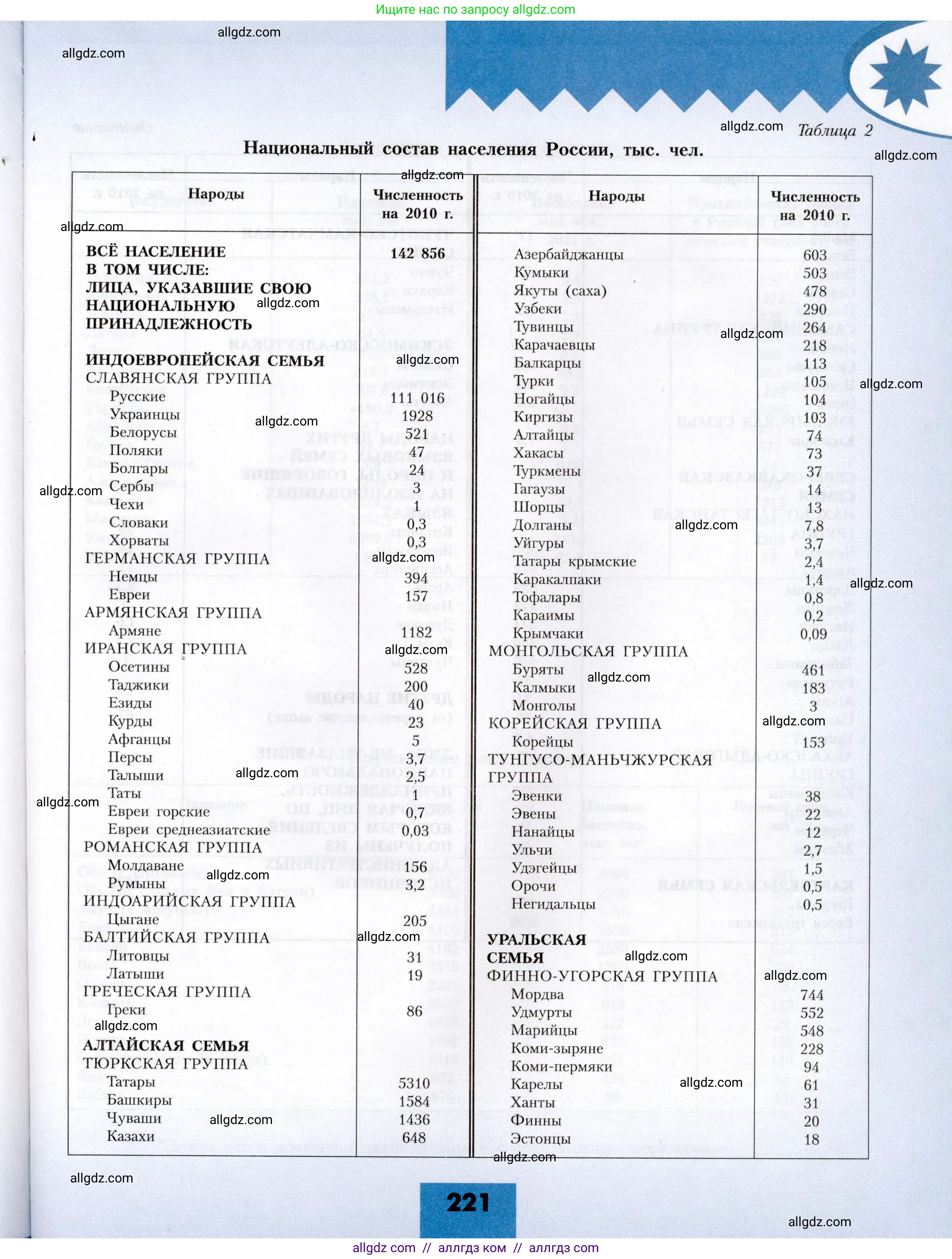 География, 8 класс Учебник, авторы: Алексеев Александр Иванович, Николина Вера Викторовна, Липкина Елена Карловна, Болысов Сергей Иванович, Кузнецова Галина Юрьевна, издательство Просвещение, Москва, 2023, жёлтого цвета, страница 221
